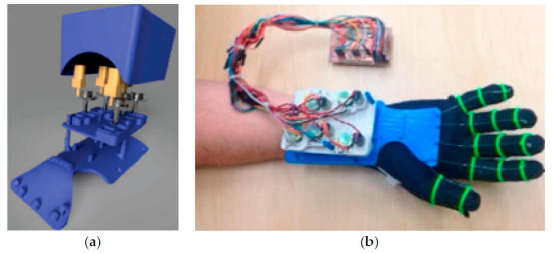 Actuators 10 00166 g006 550