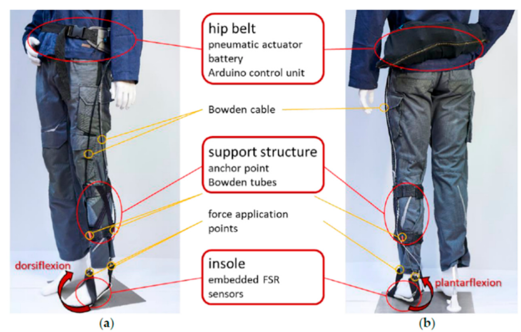 Actuators 10 00166 g012 550
