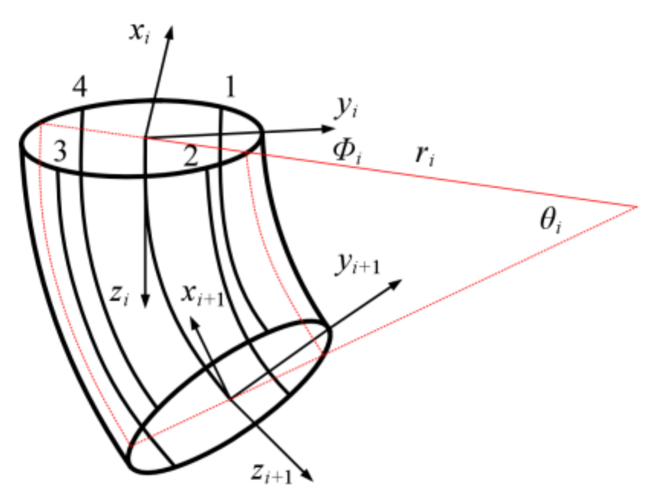 Actuators 10 00167 g002