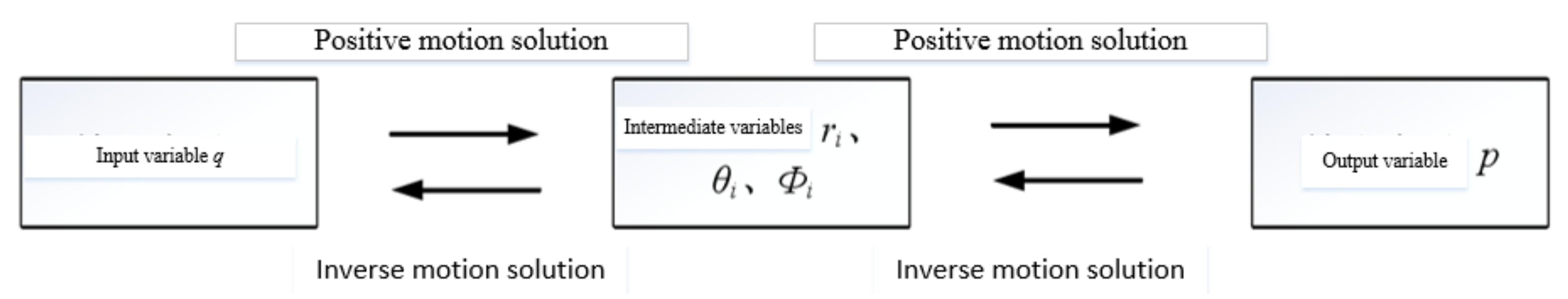 Actuators 10 00167 g003