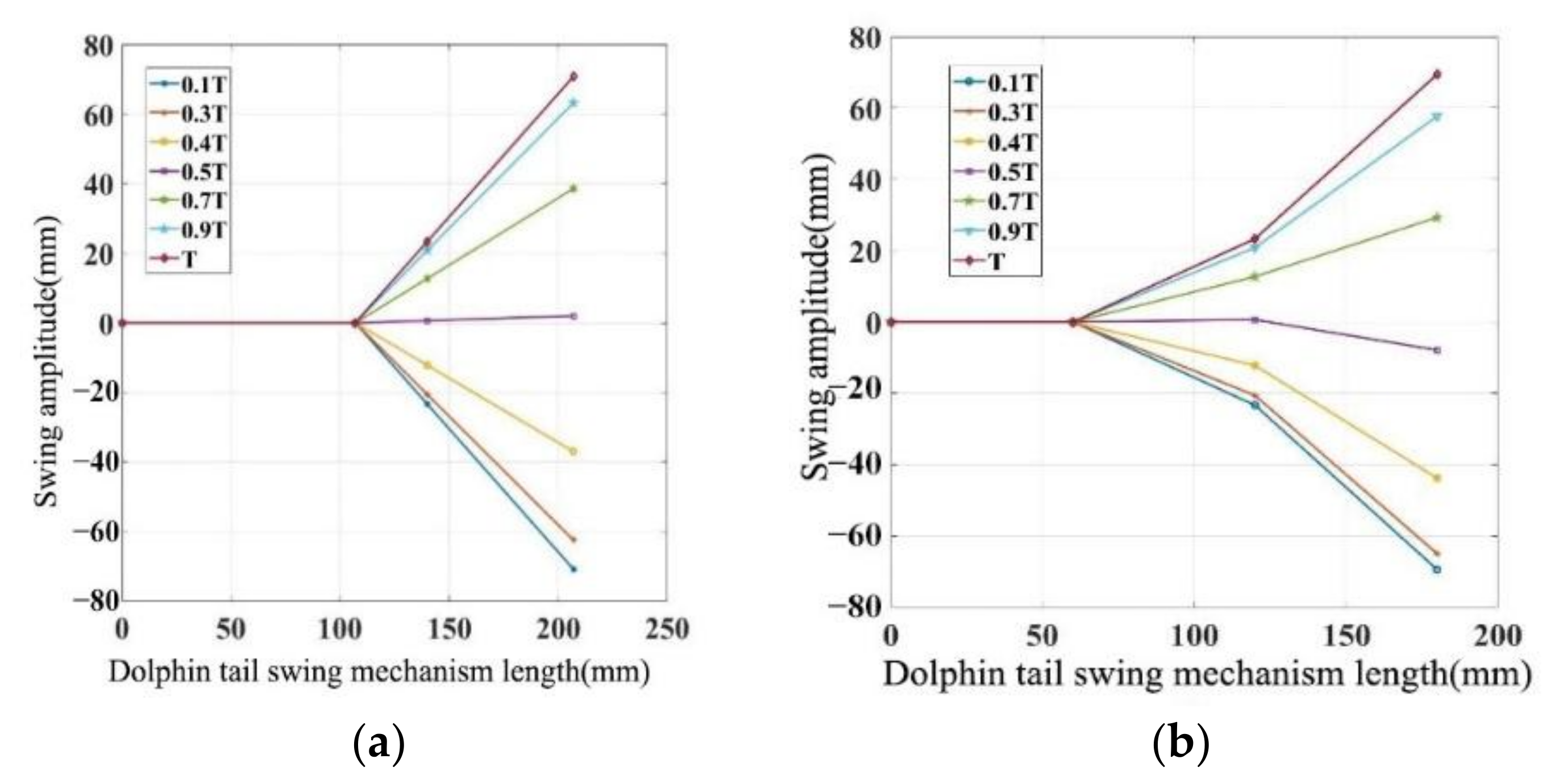 Actuators 10 00167 g010