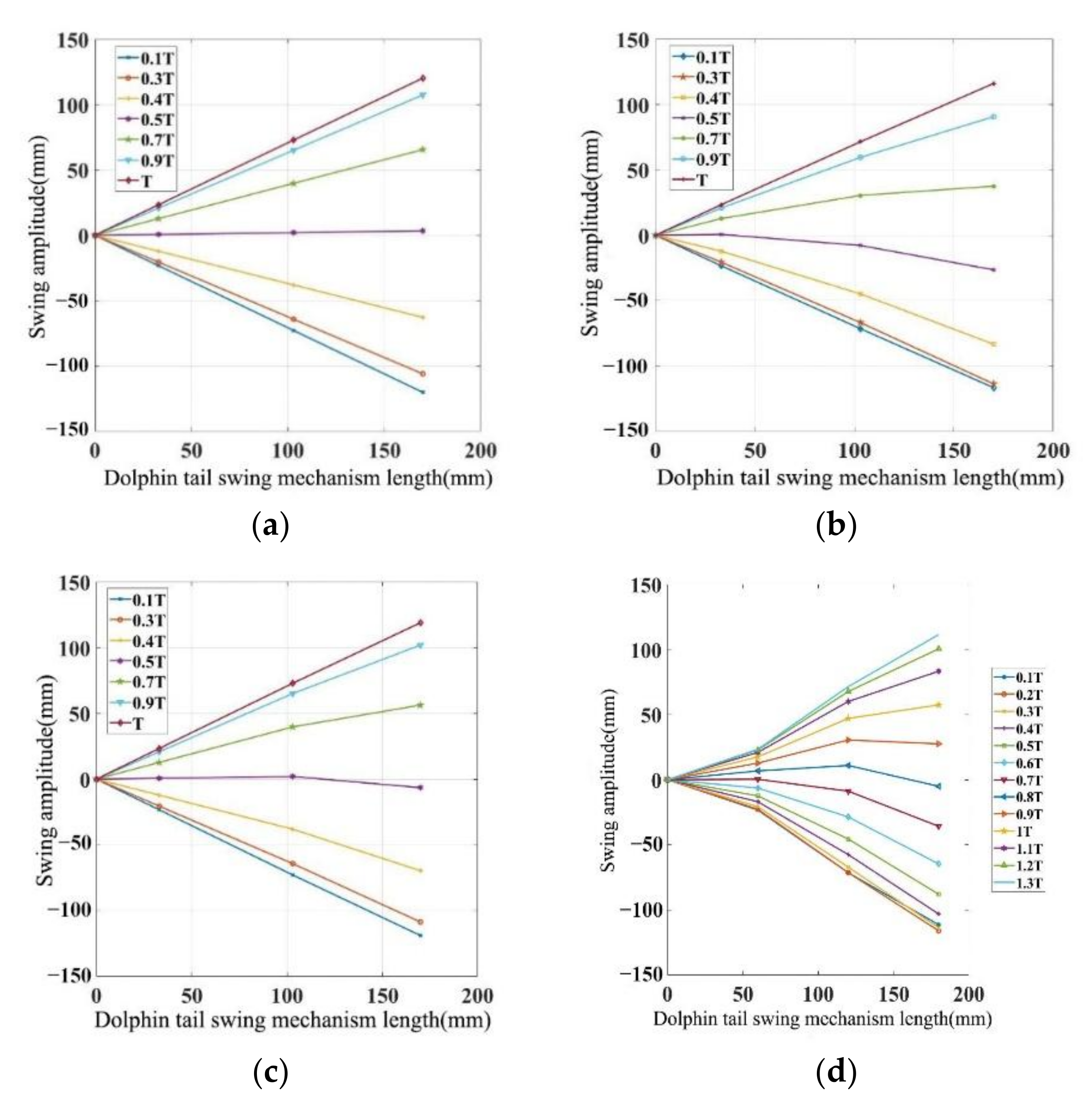 Actuators 10 00167 g011