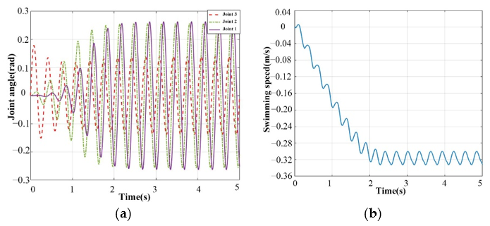 Actuators 10 00167 g015