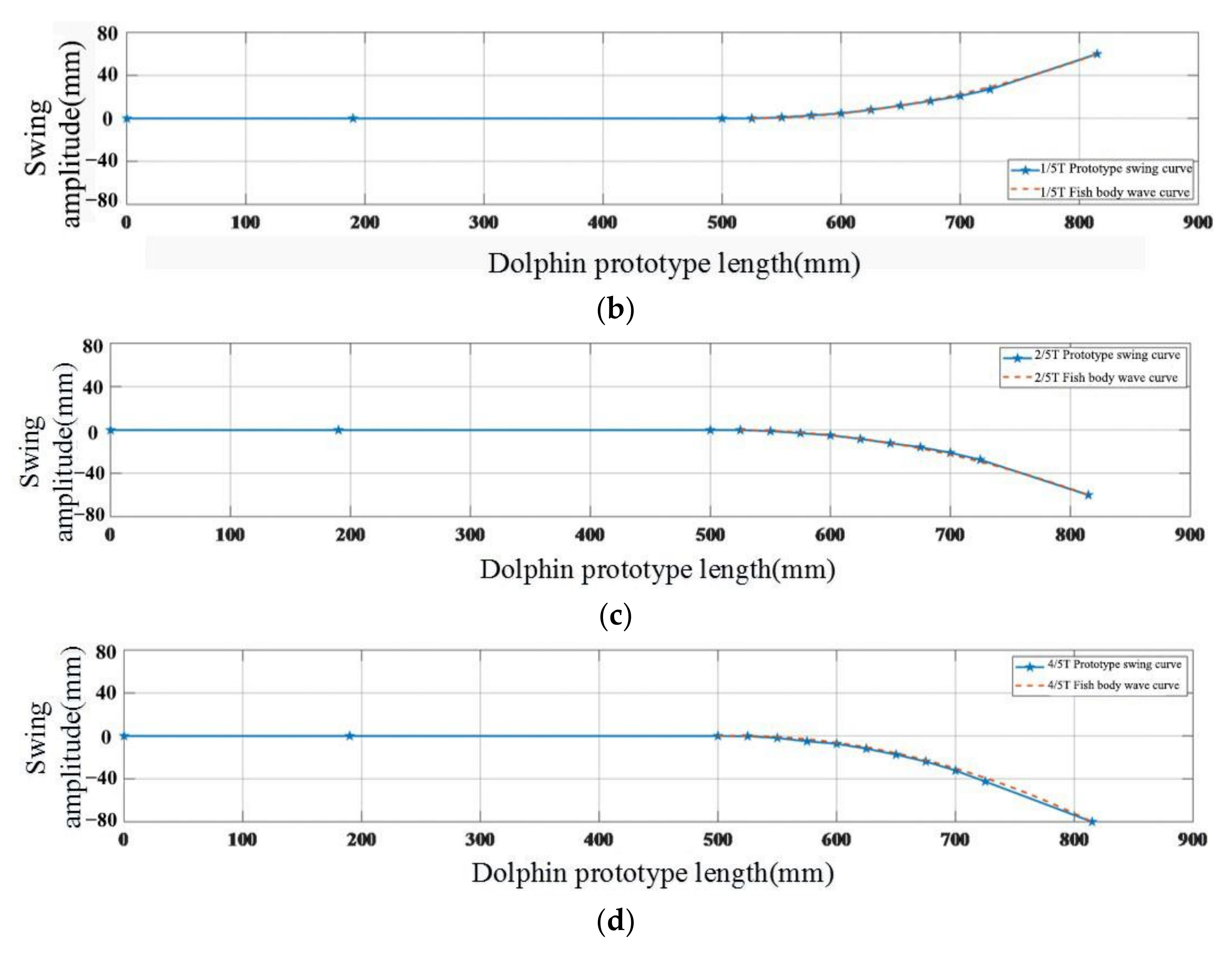 Actuators 10 00167 g021b
