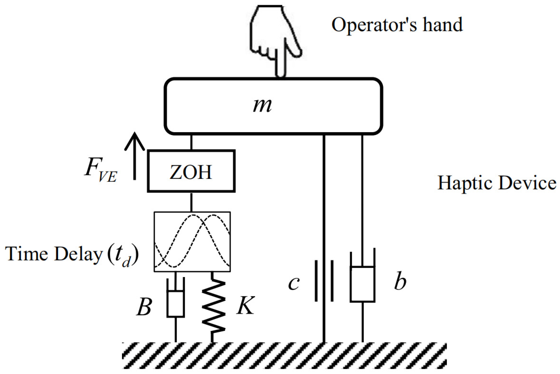 Actuators 10 00171 g001
