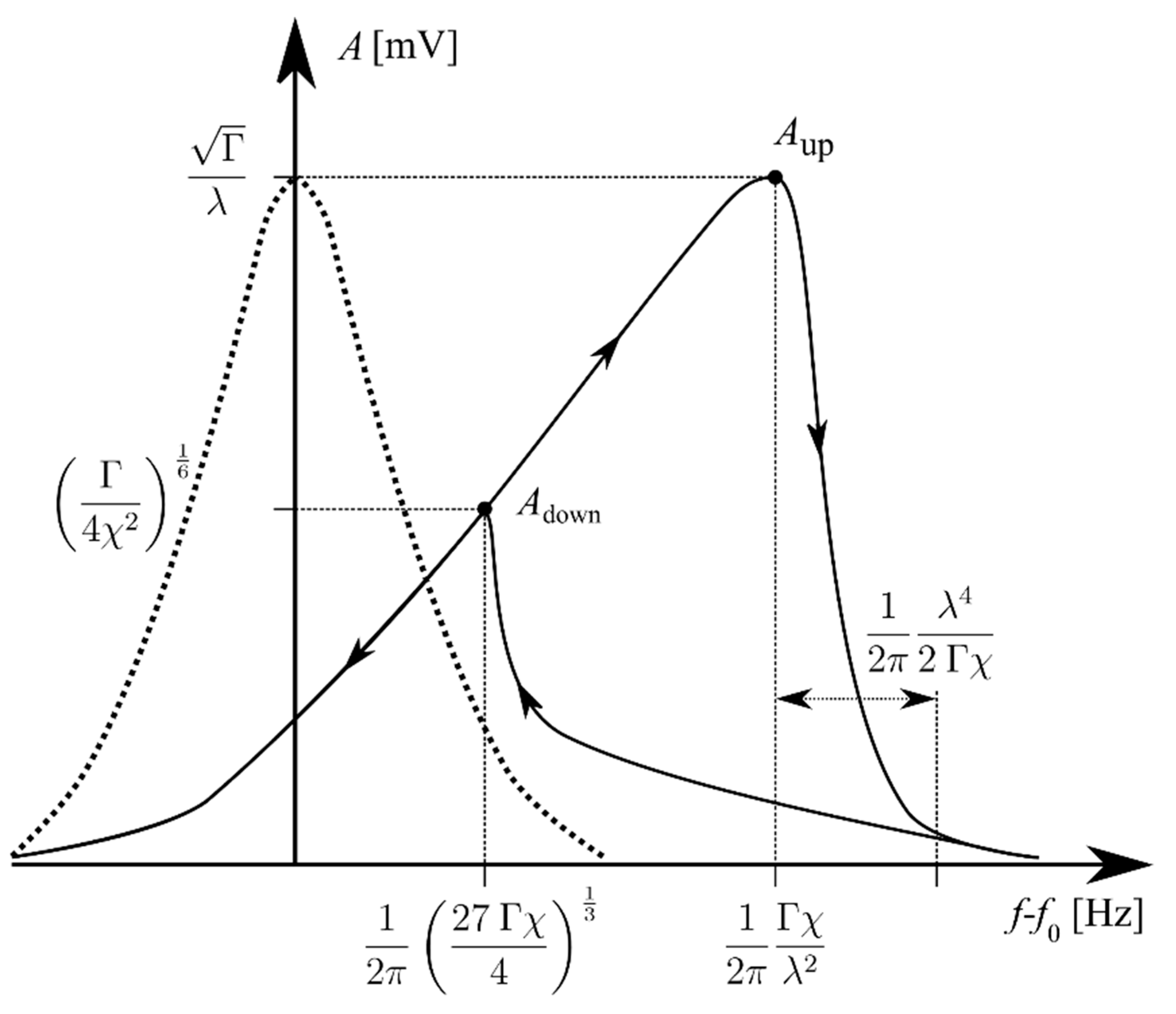 Actuators 10 00172 g003
