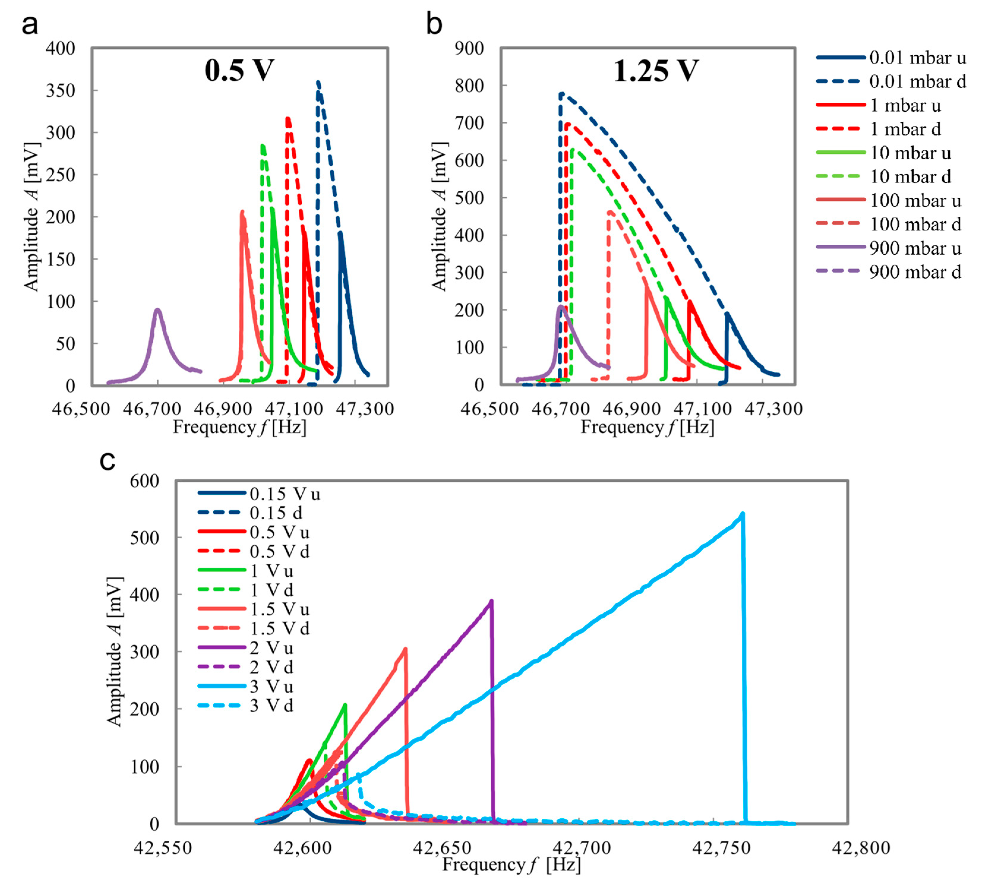 Actuators 10 00172 g006