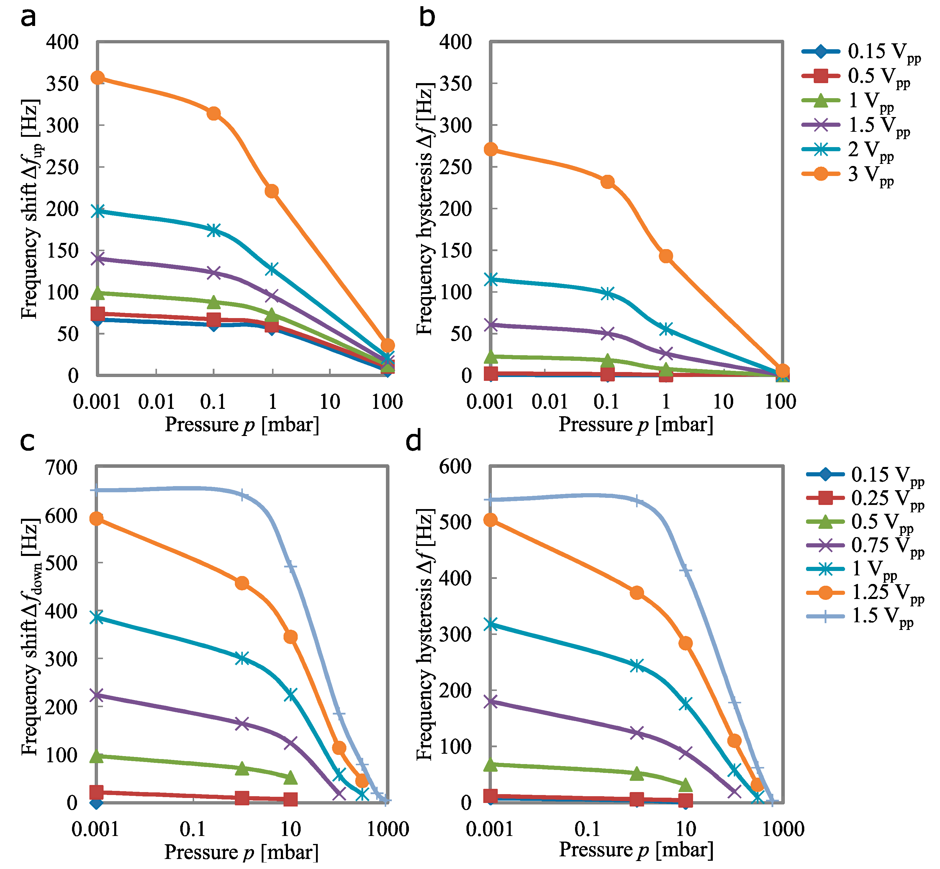 Actuators 10 00172 g008