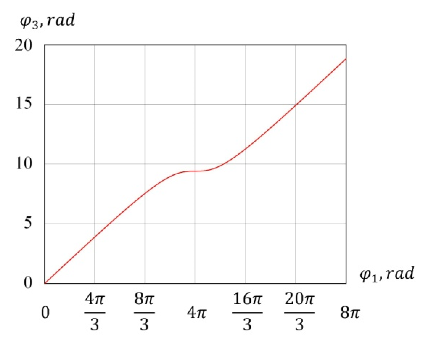 Actuators 10 00174 g006 Actuators 10 00174 g006