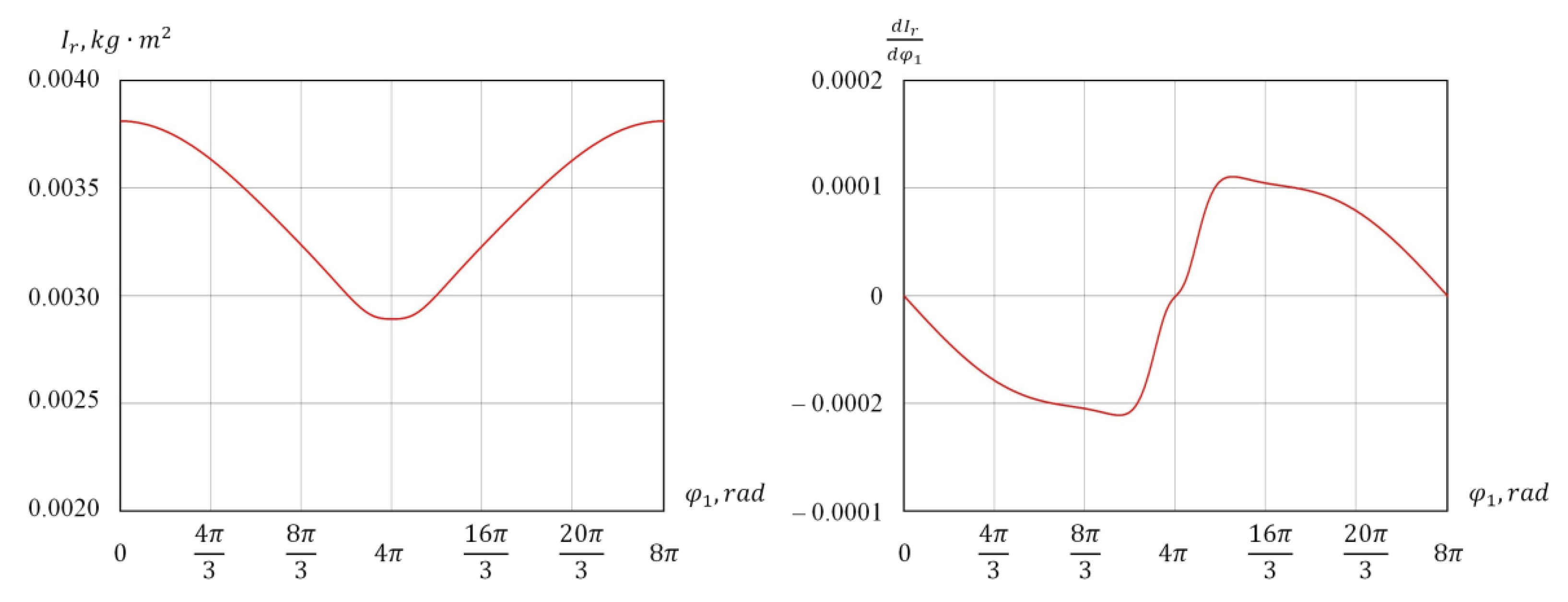 Actuators 10 00174 g007 Actuators 10 00174 g007