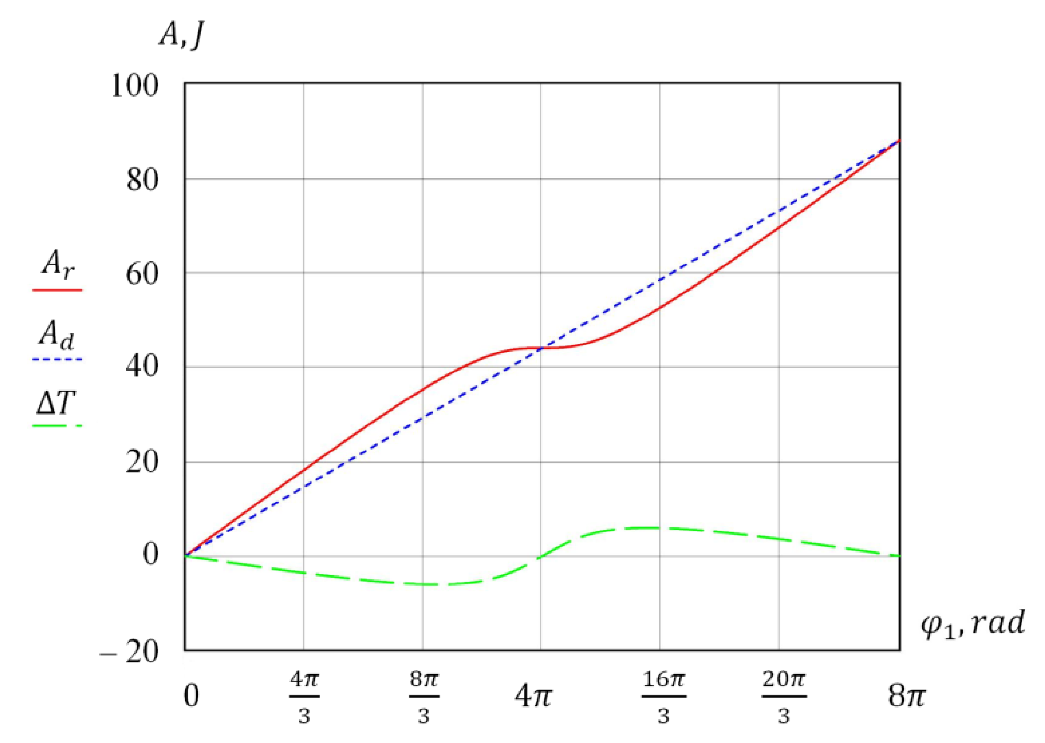 Actuators 10 00174 g008 Actuators 10 00174 g008