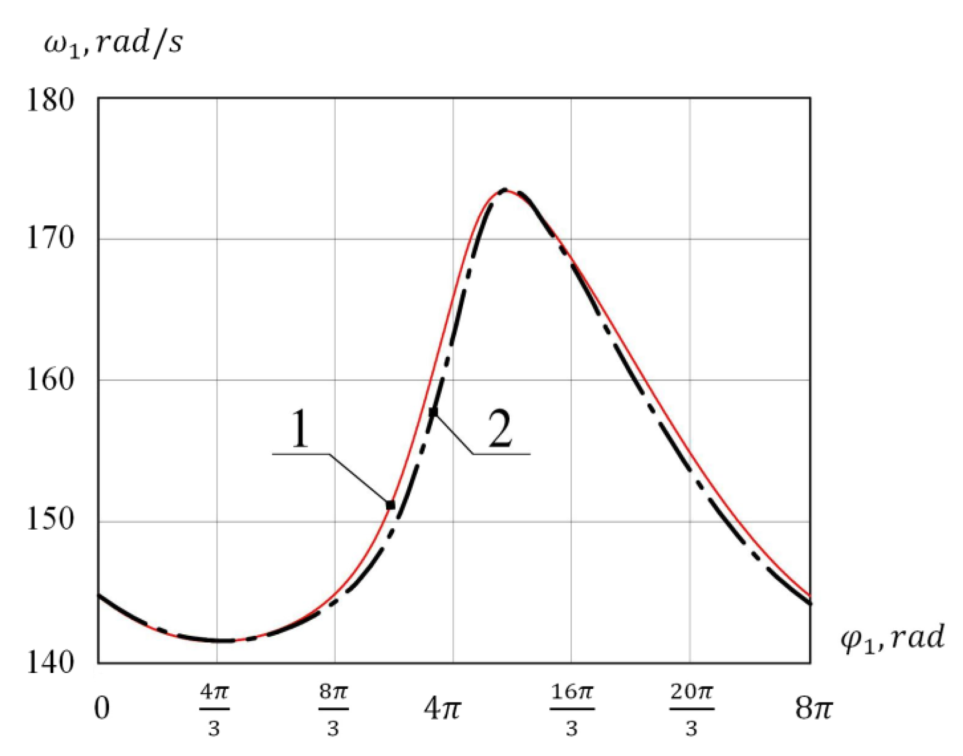 Actuators 10 00174 g009 Actuators 10 00174 g009