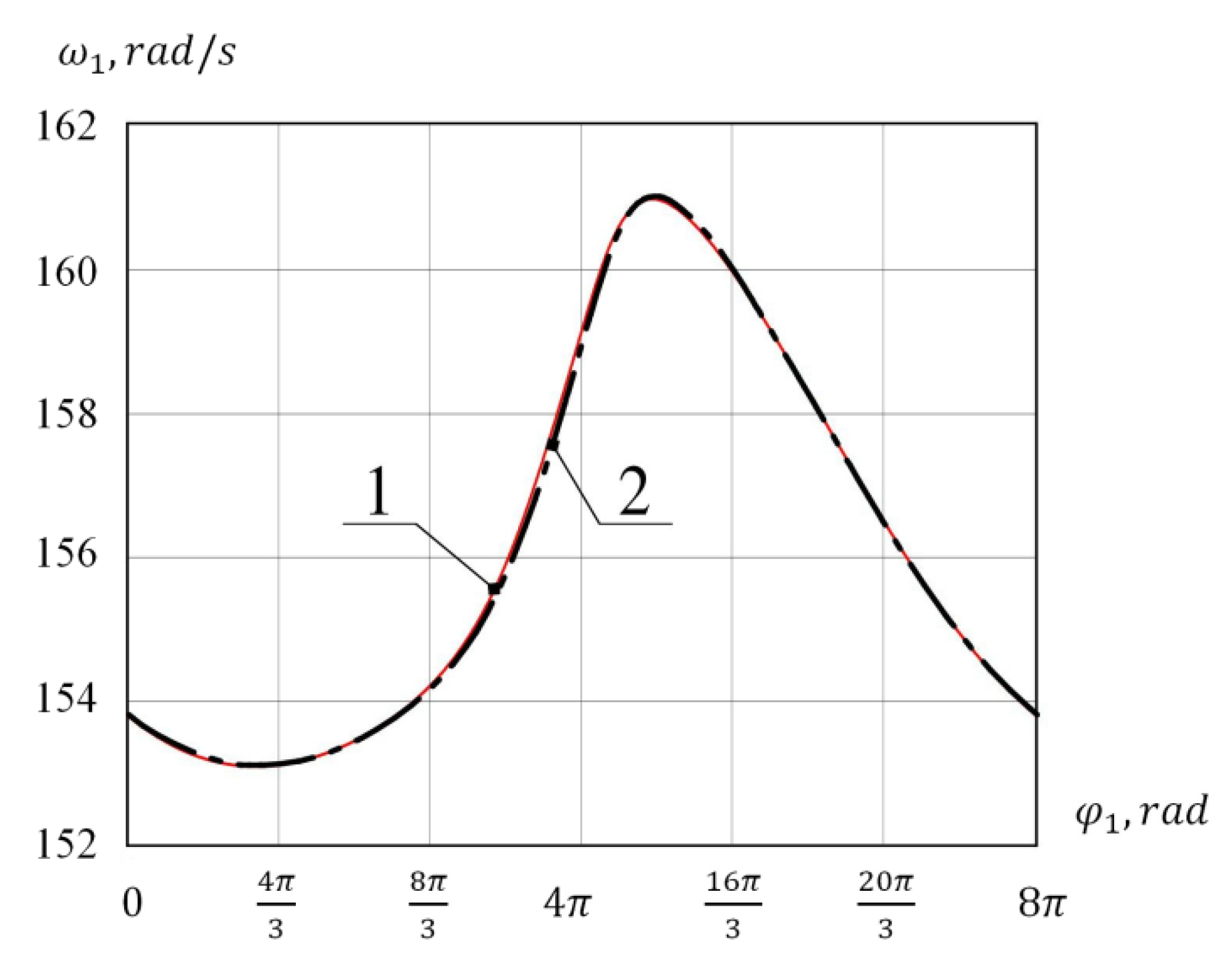 Actuators 10 00174 g010 Actuators 10 00174 g010