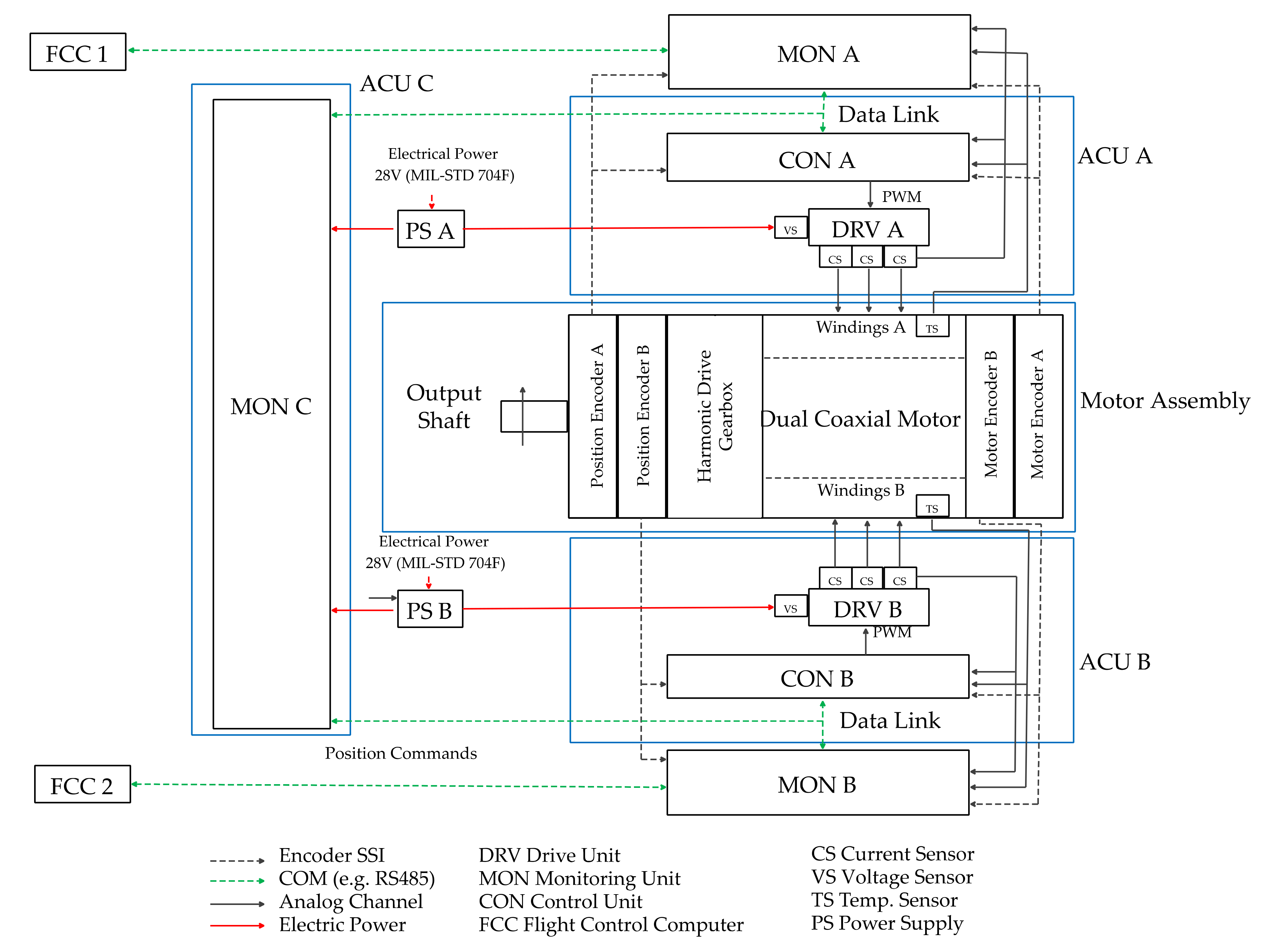 Actuators 10 00175 g001 550