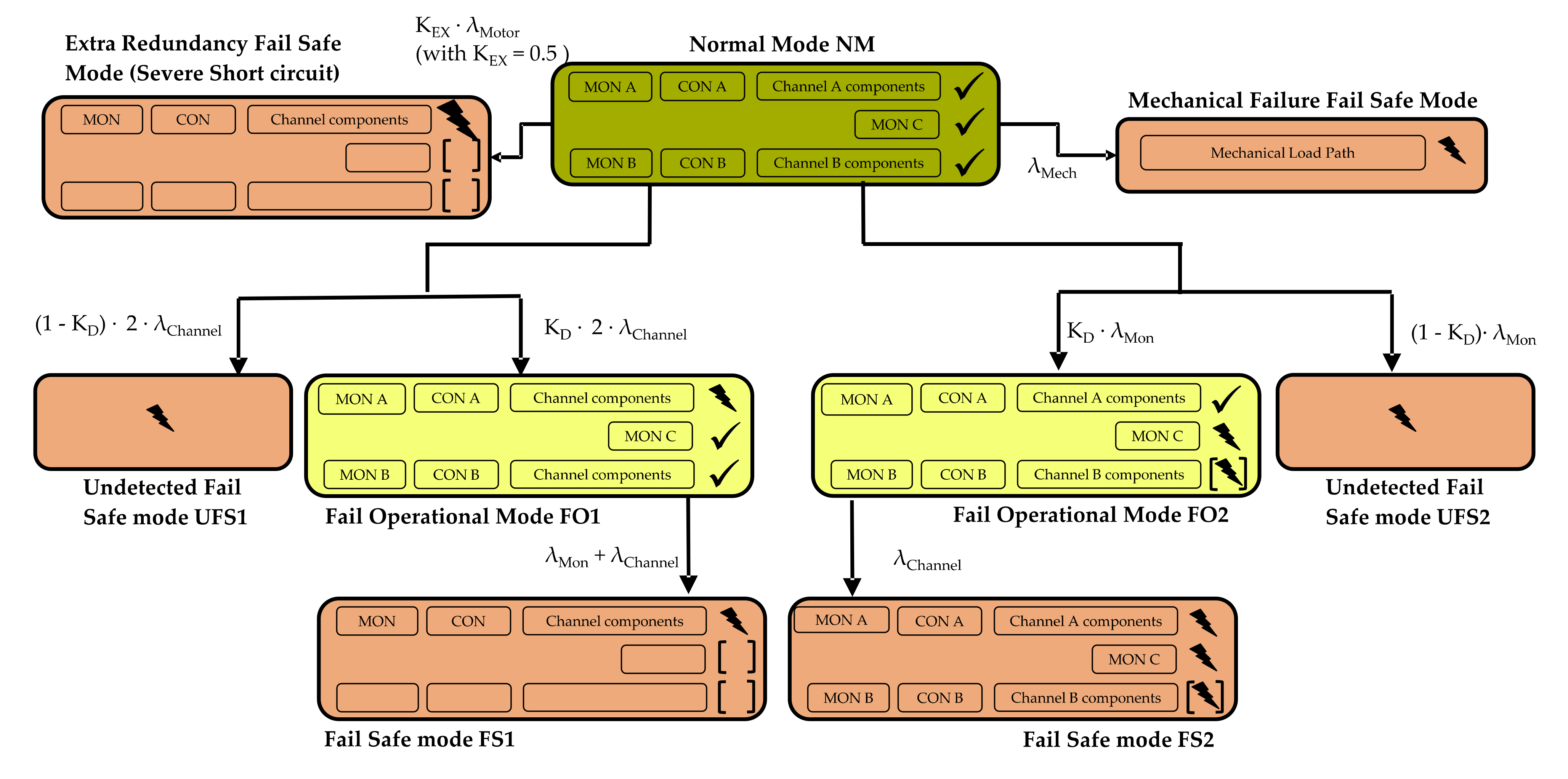 Actuators 10 00175 g002 550