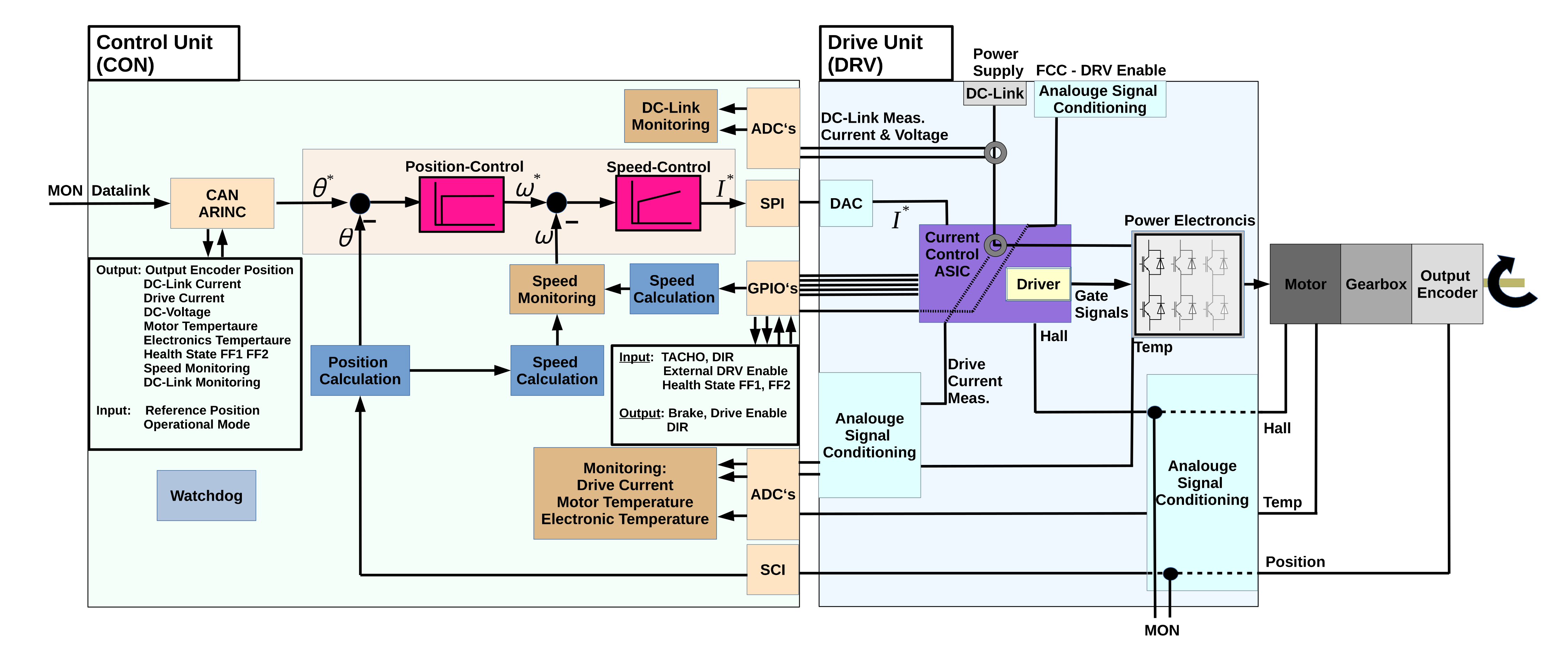 Actuators 10 00175 g014 550