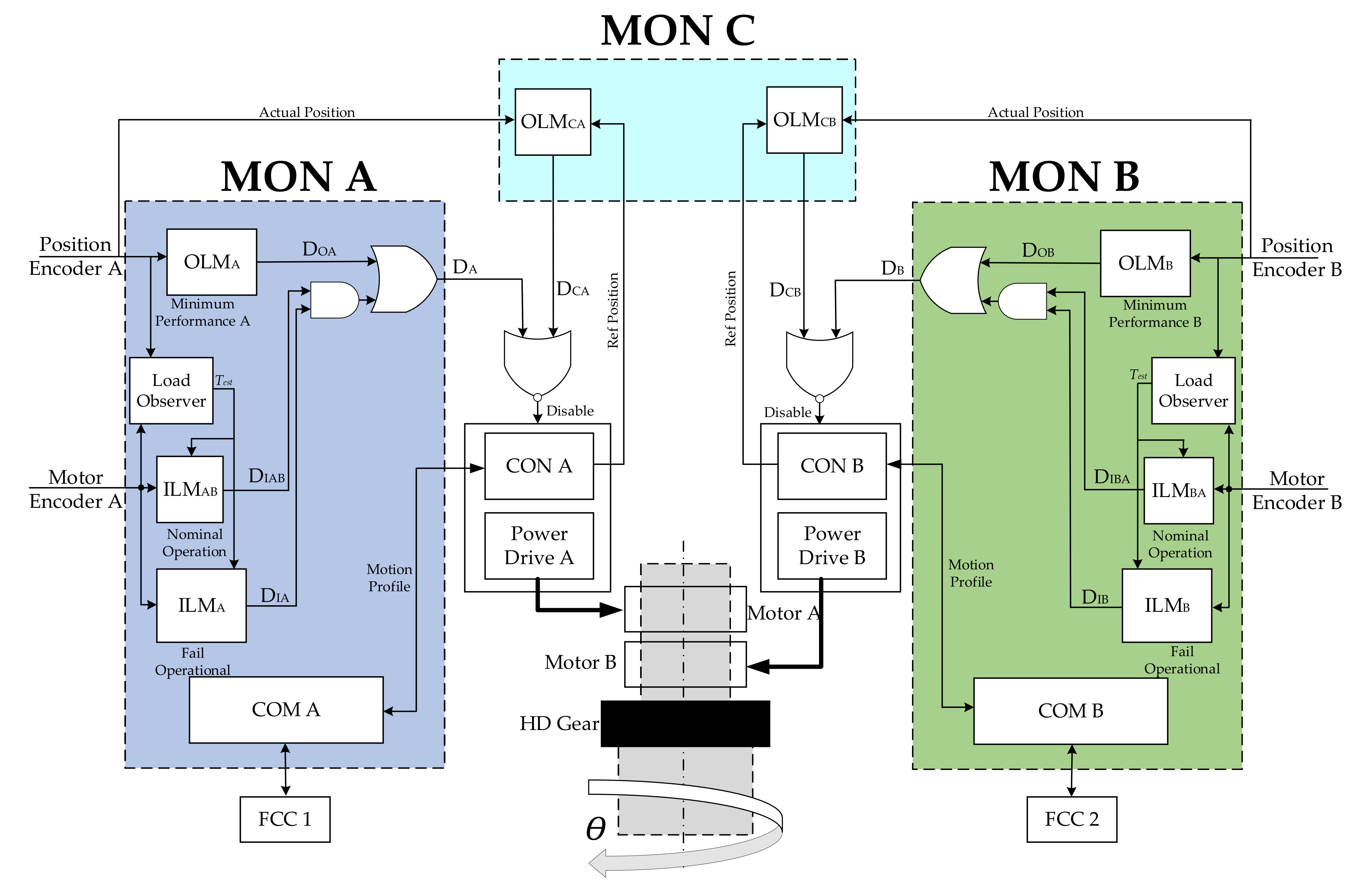 Actuators 10 00175 g015 550