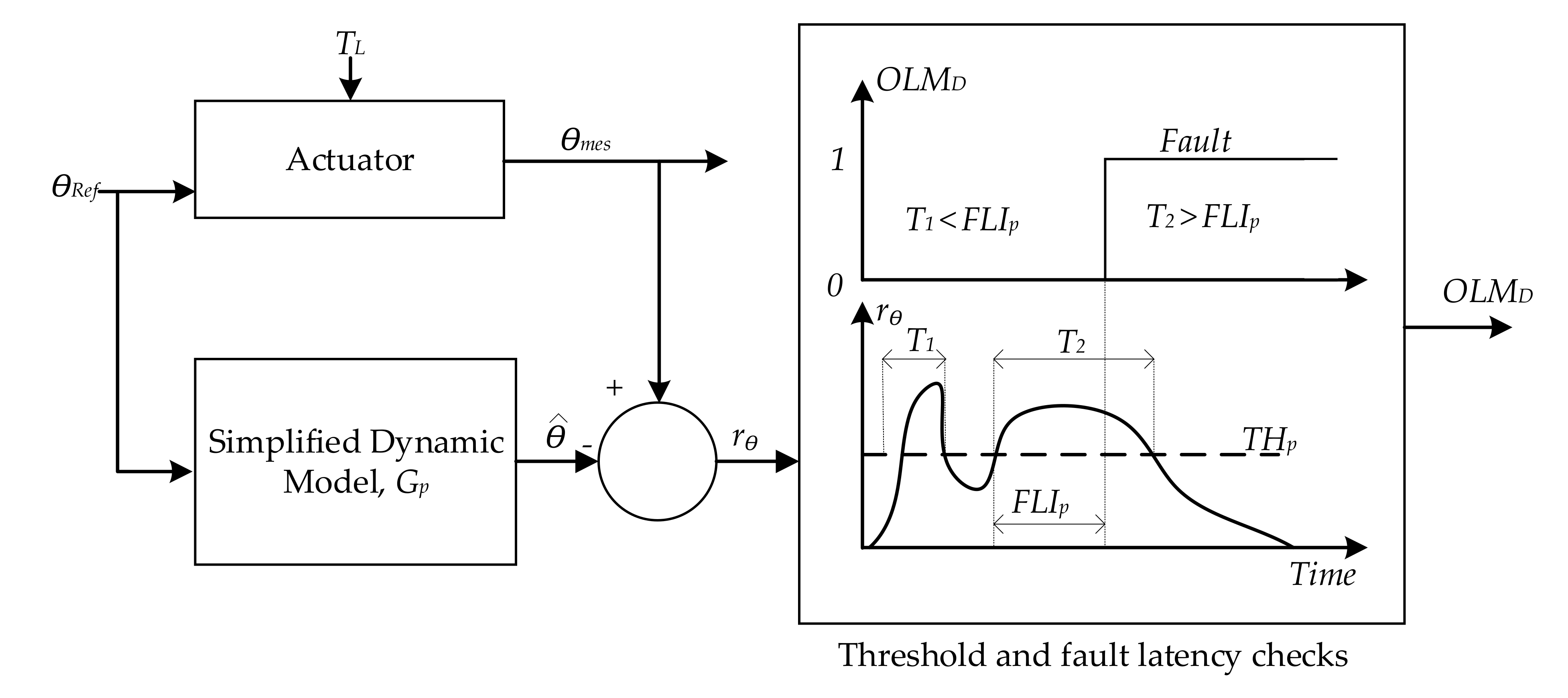 Actuators 10 00175 g016 550