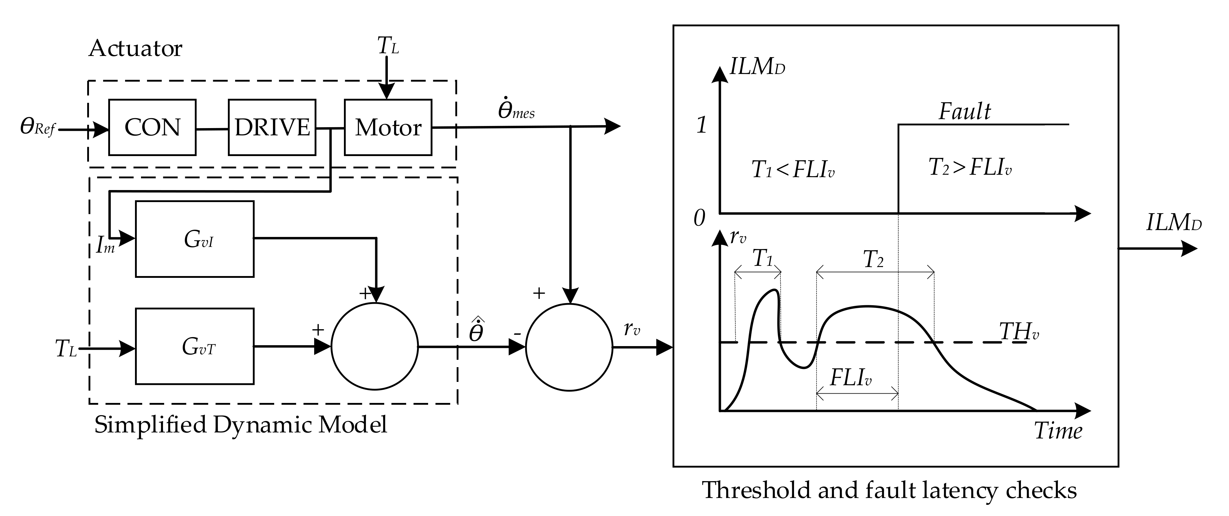 Actuators 10 00175 g017 550