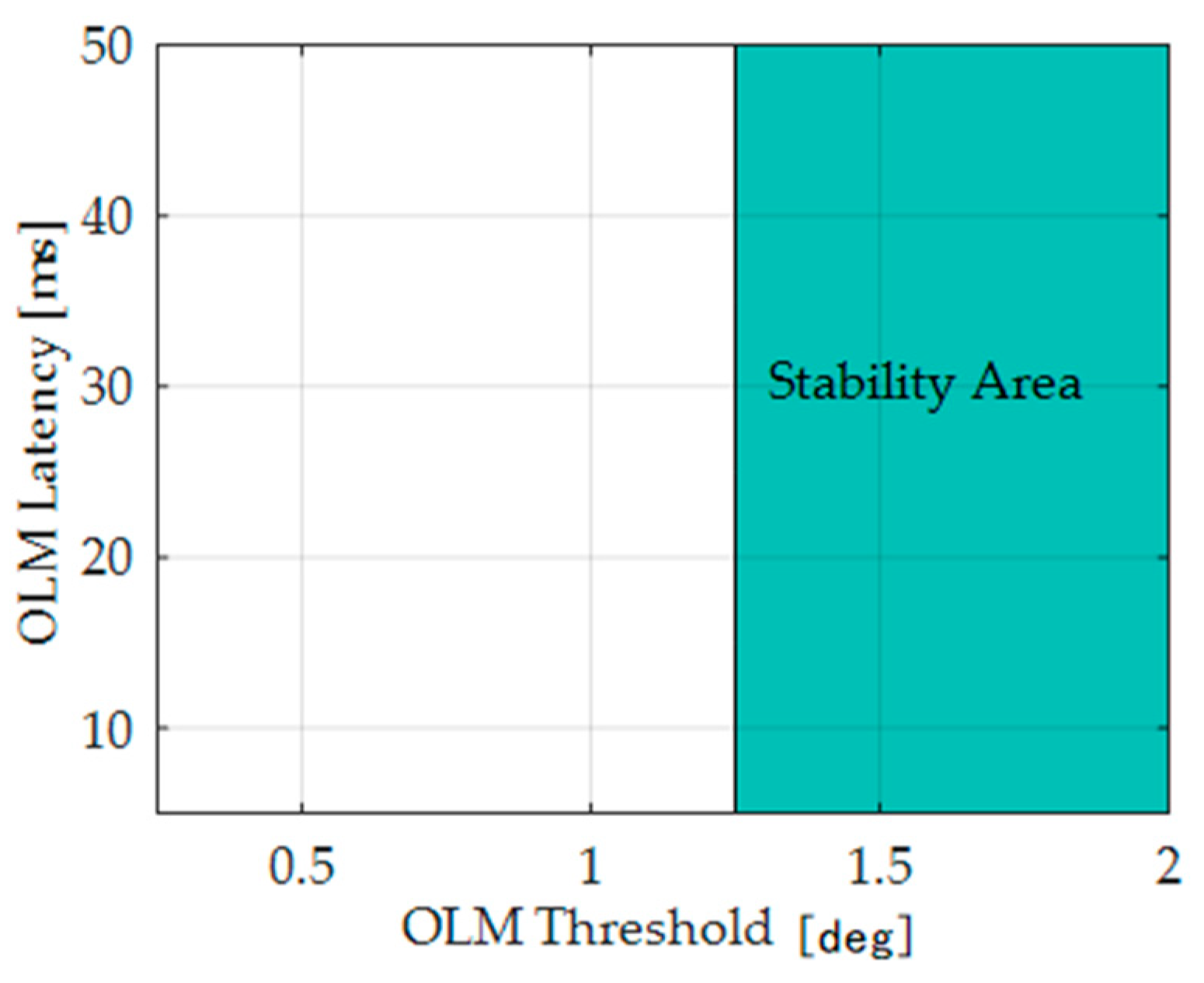 Actuators 10 00175 g019 550