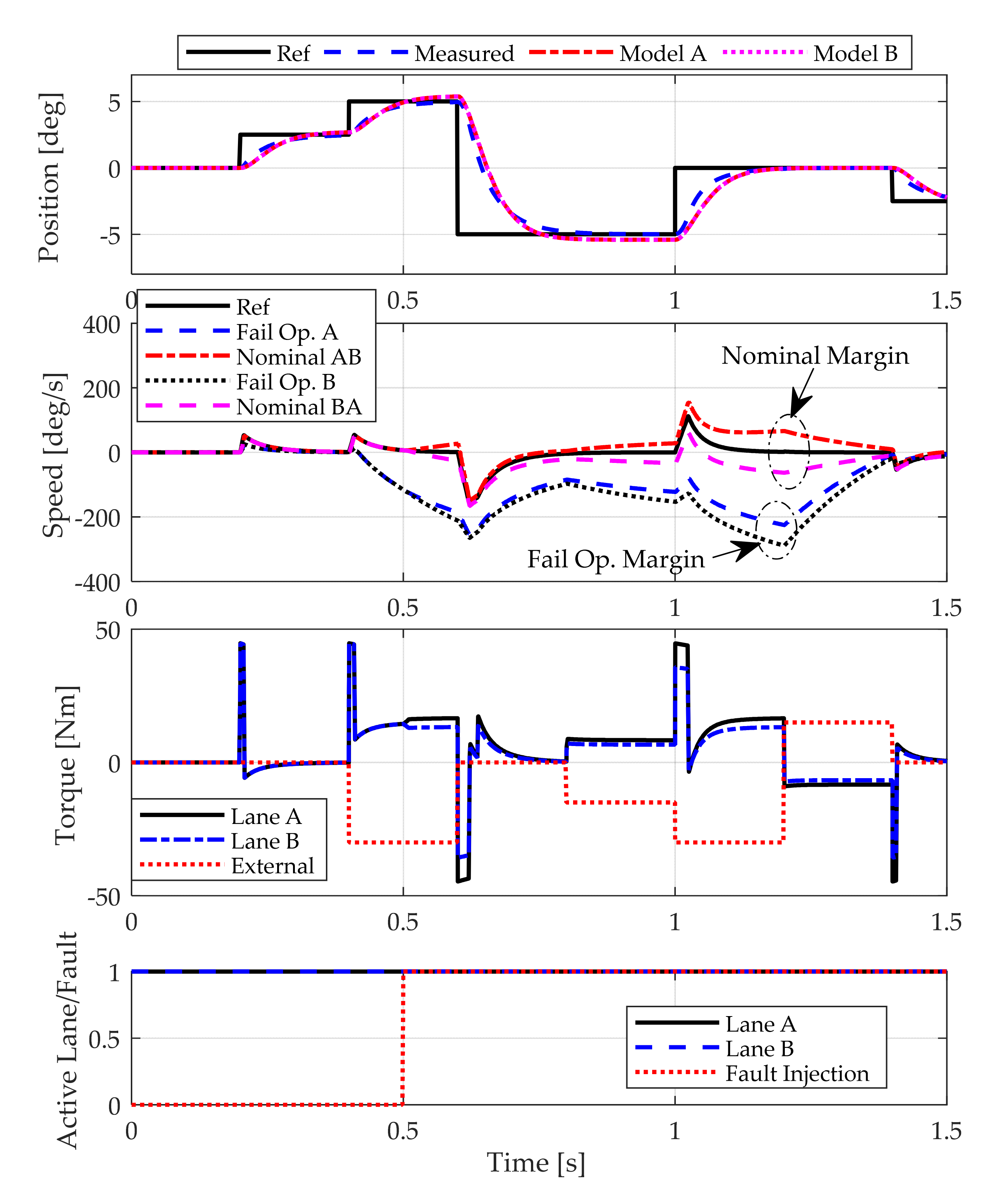 Actuators 10 00175 g020 550