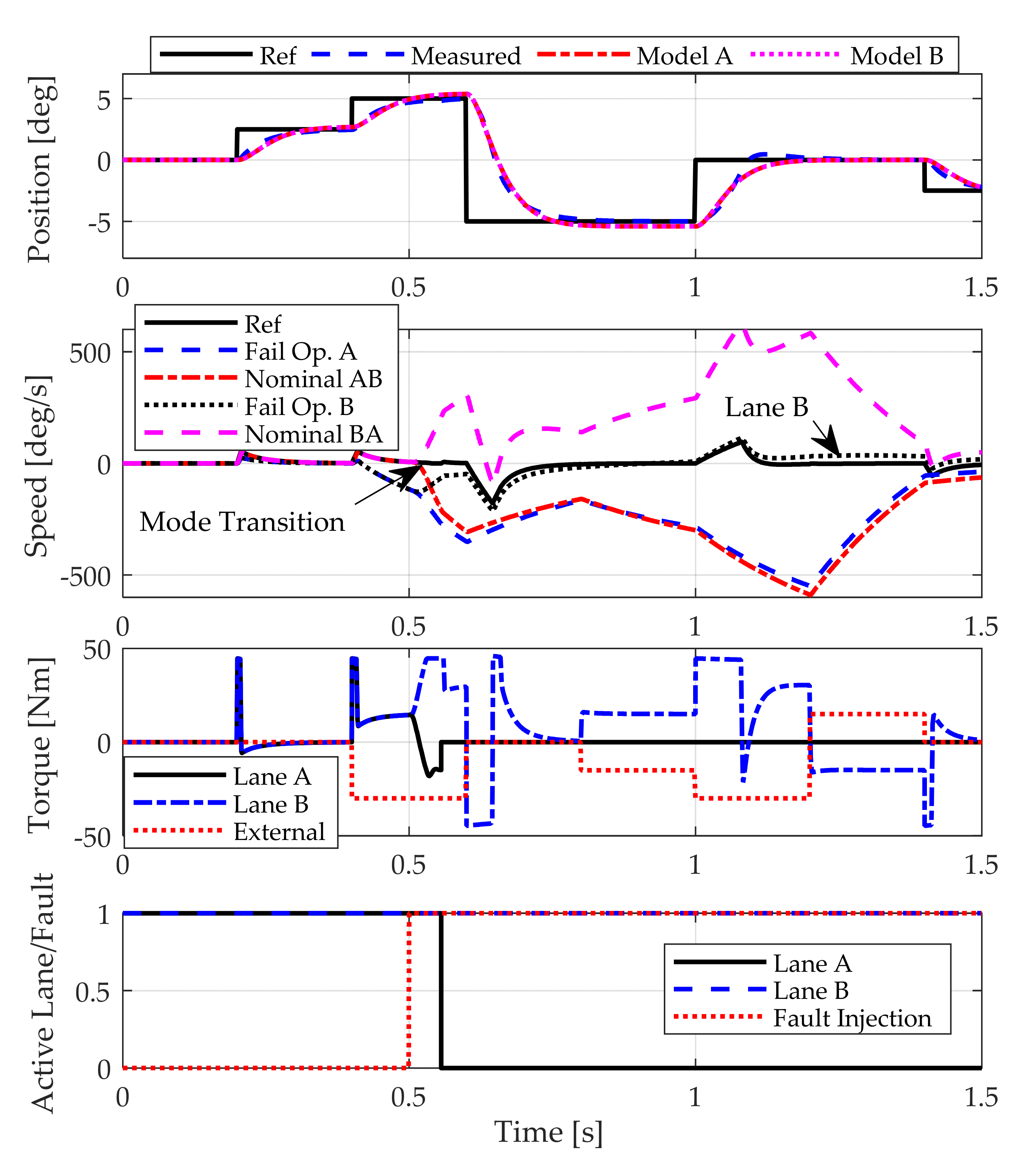 Actuators 10 00175 g021 550