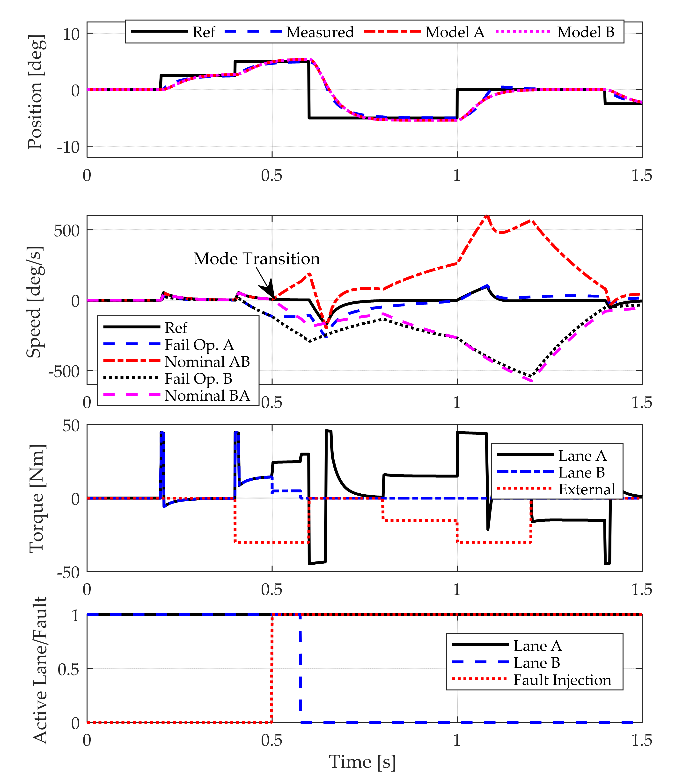Actuators 10 00175 g022 550