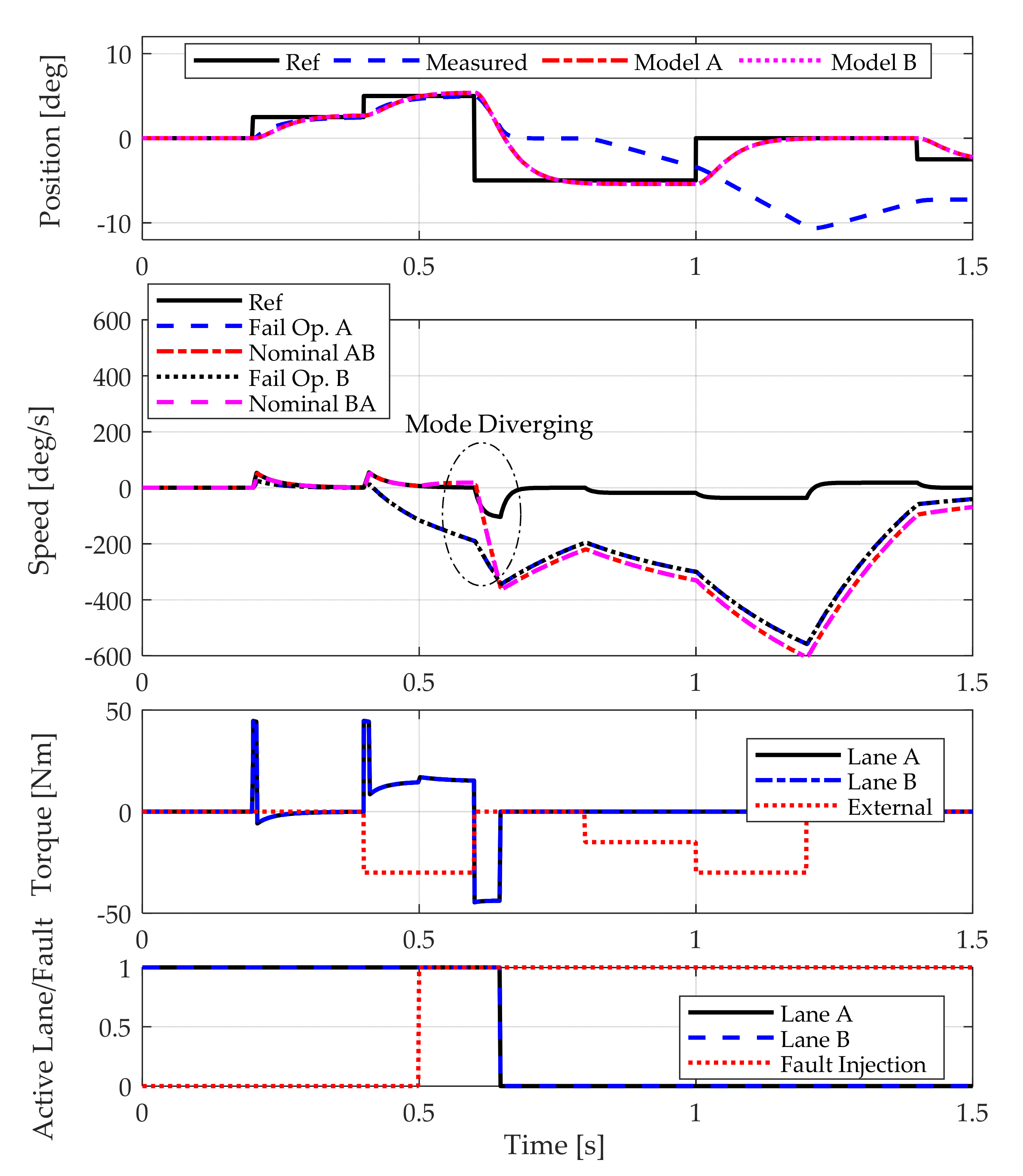 Actuators 10 00175 g023 550