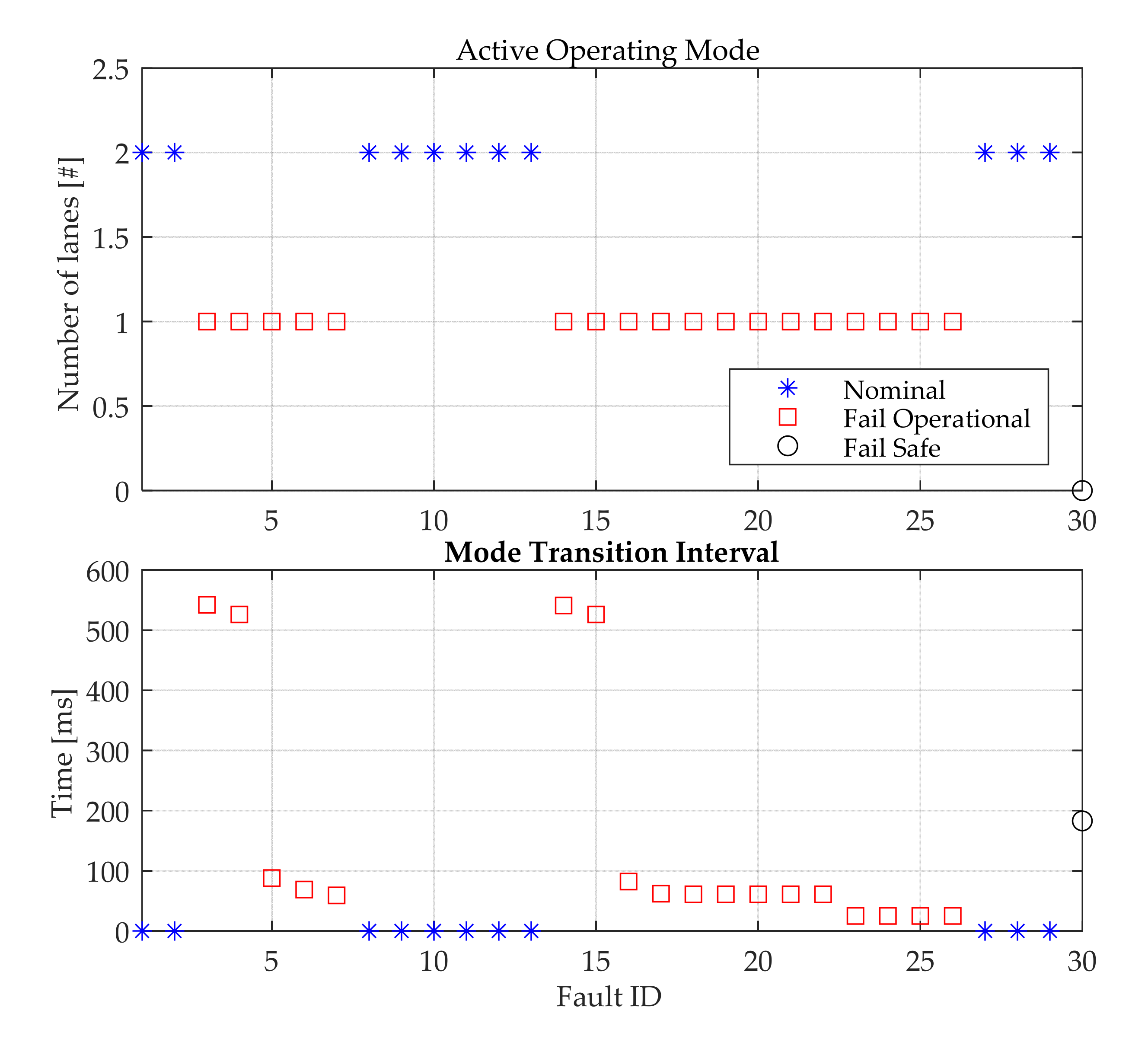 Actuators 10 00175 g024 550