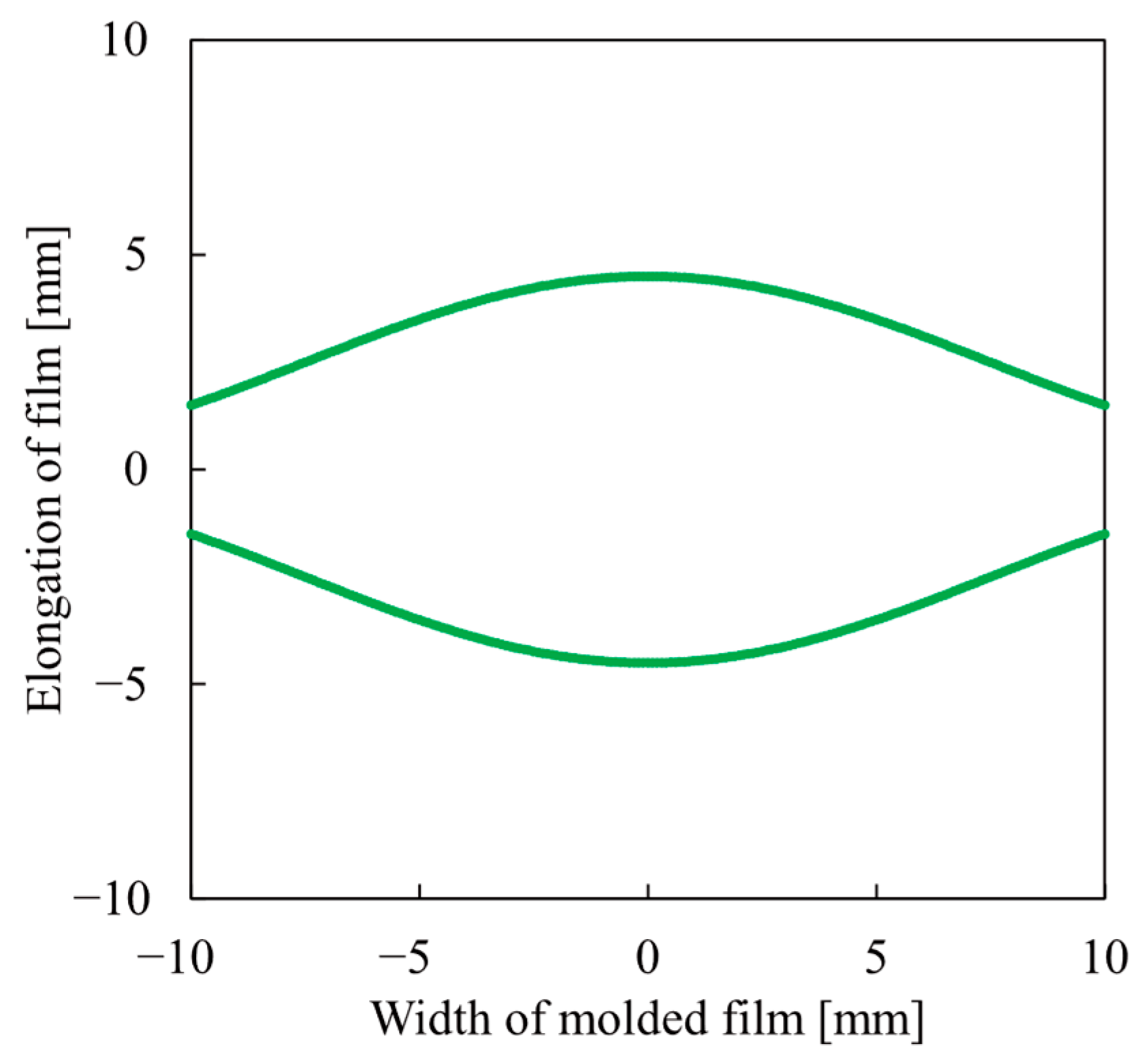 Actuators 10 00177 g006 550
