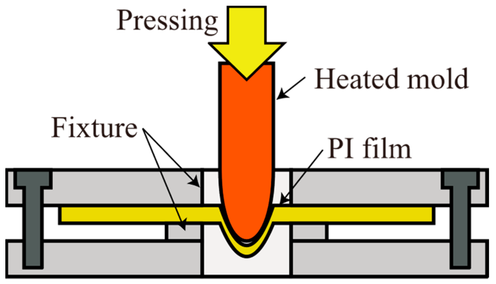 Actuators 10 00177 g008 550