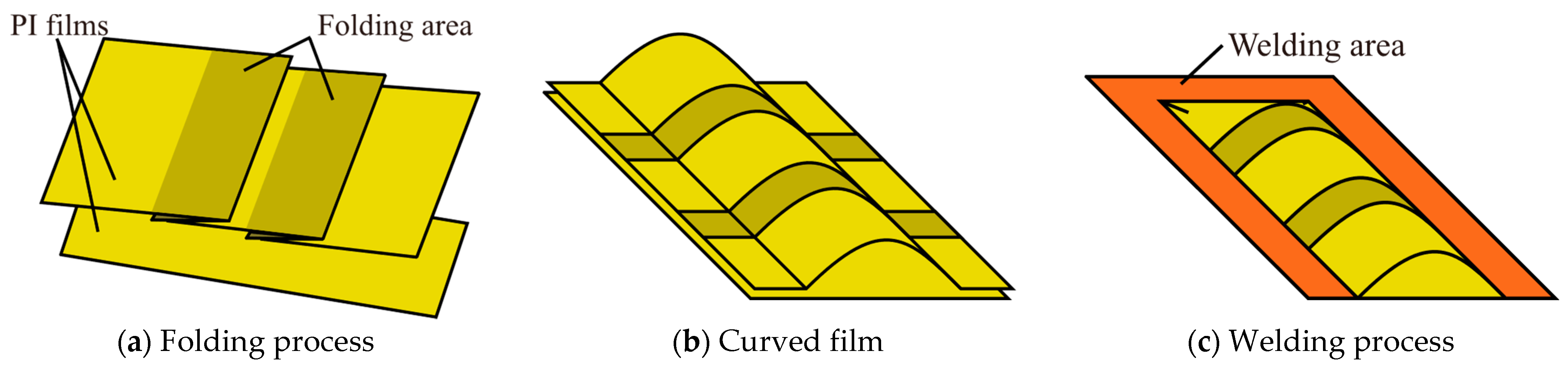 Actuators 10 00177 g012 550