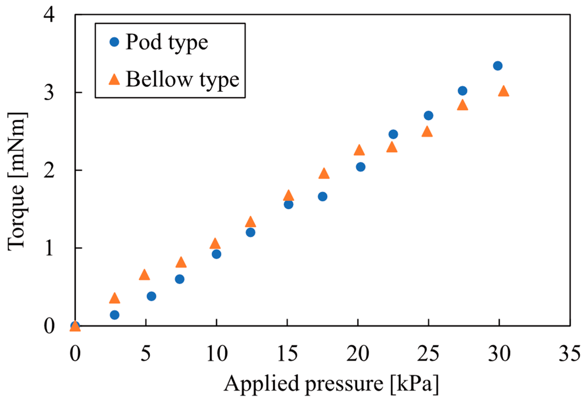 Actuators 10 00177 g017 550