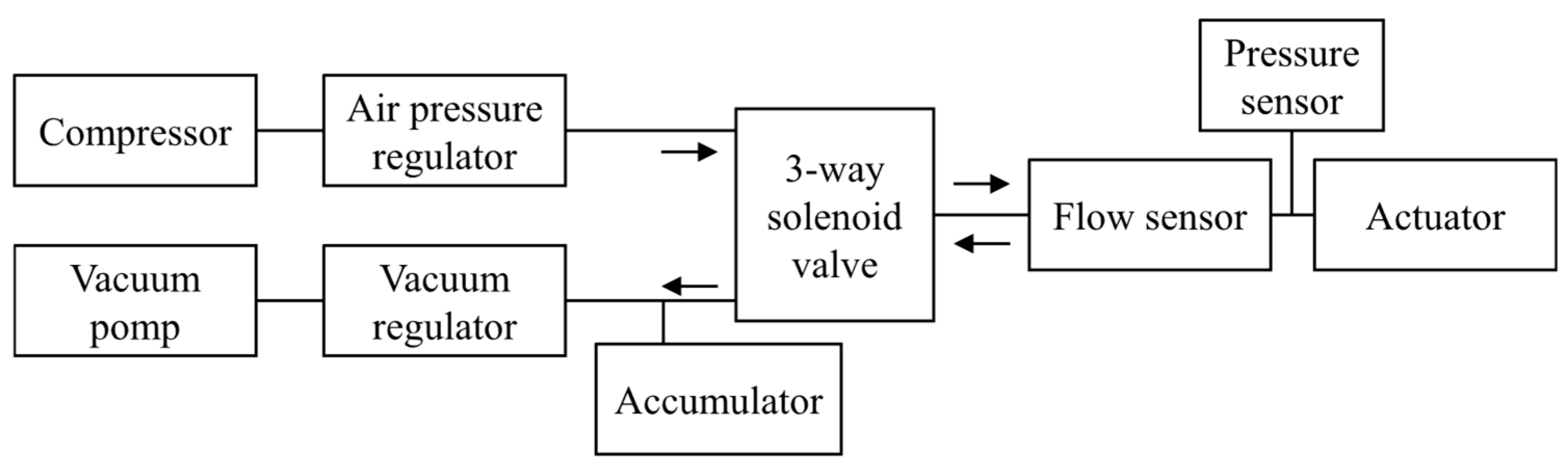 Actuators 10 00177 g018 550