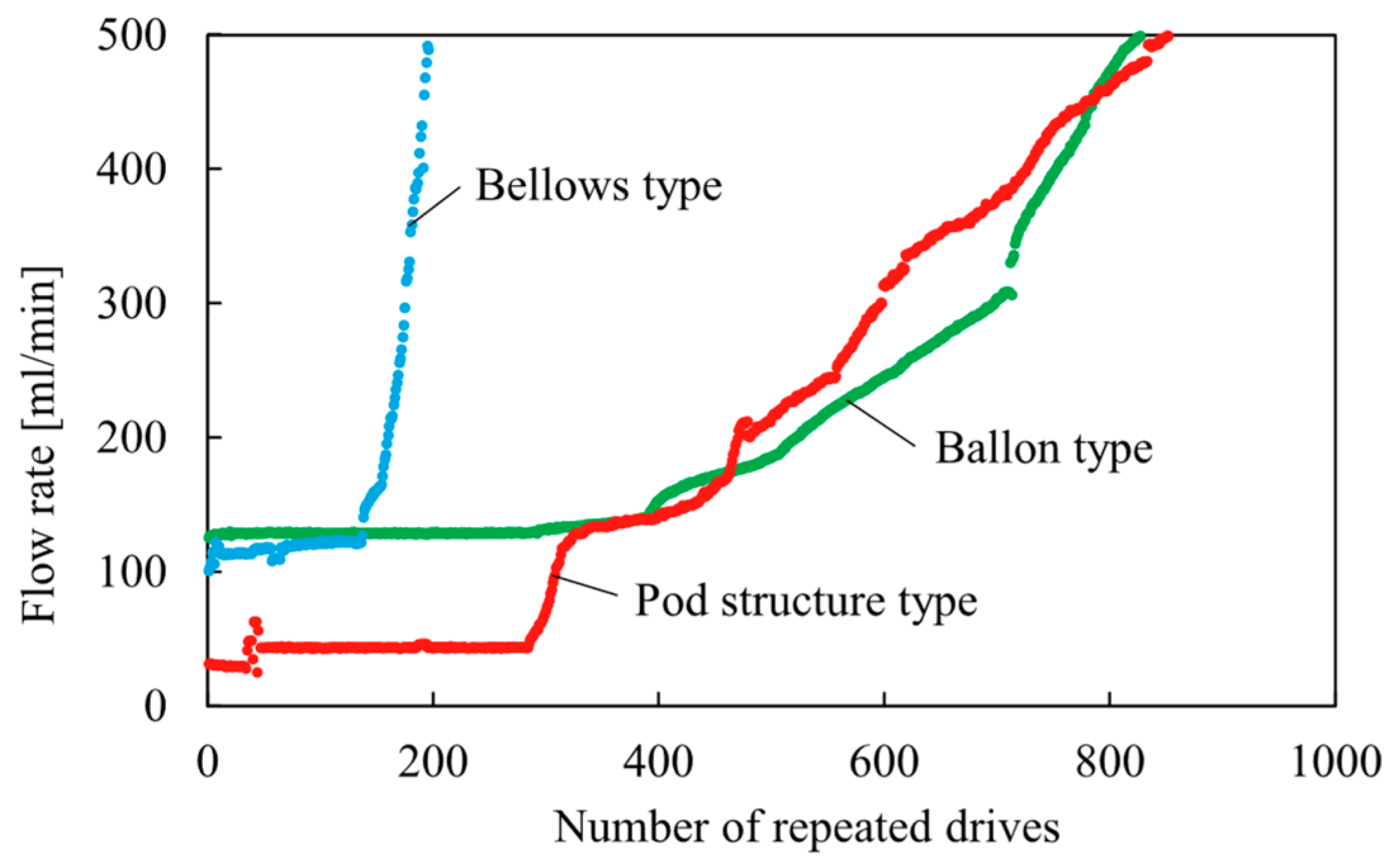 Actuators 10 00177 g019 550