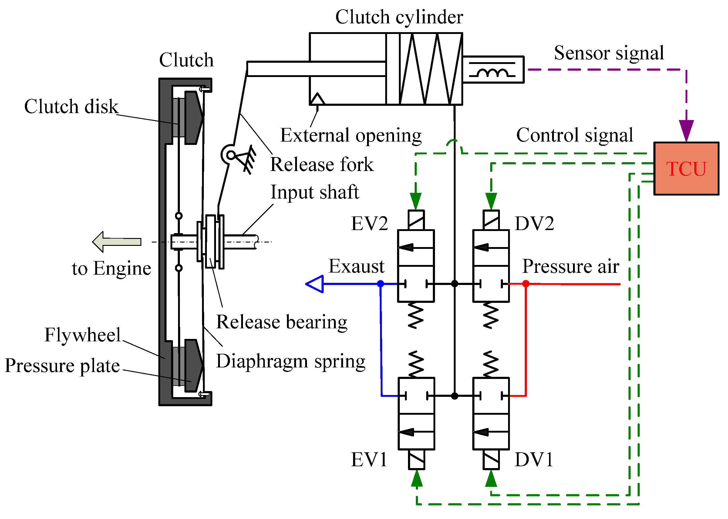 Actuators Free FullText Motion Characteristics of a Clutch