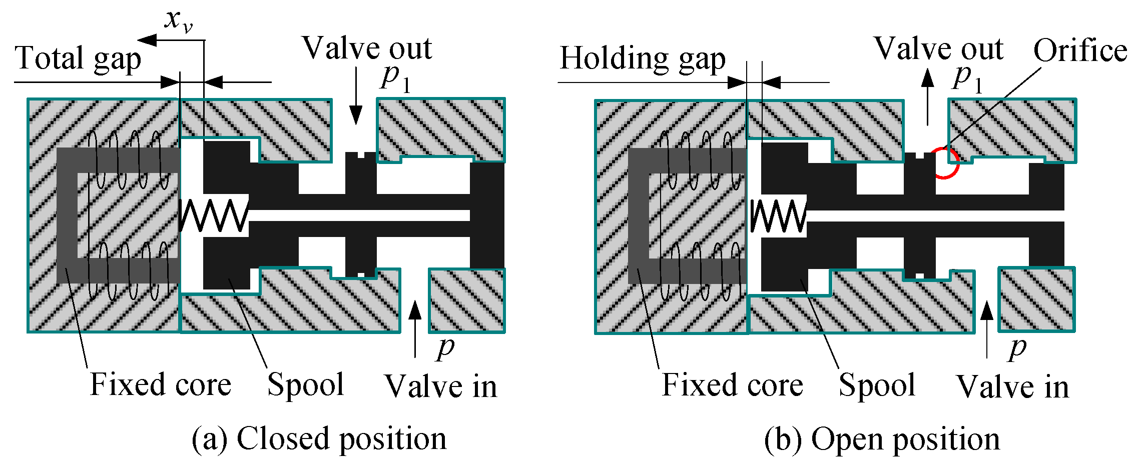 Actuators 10 00179 g002 550