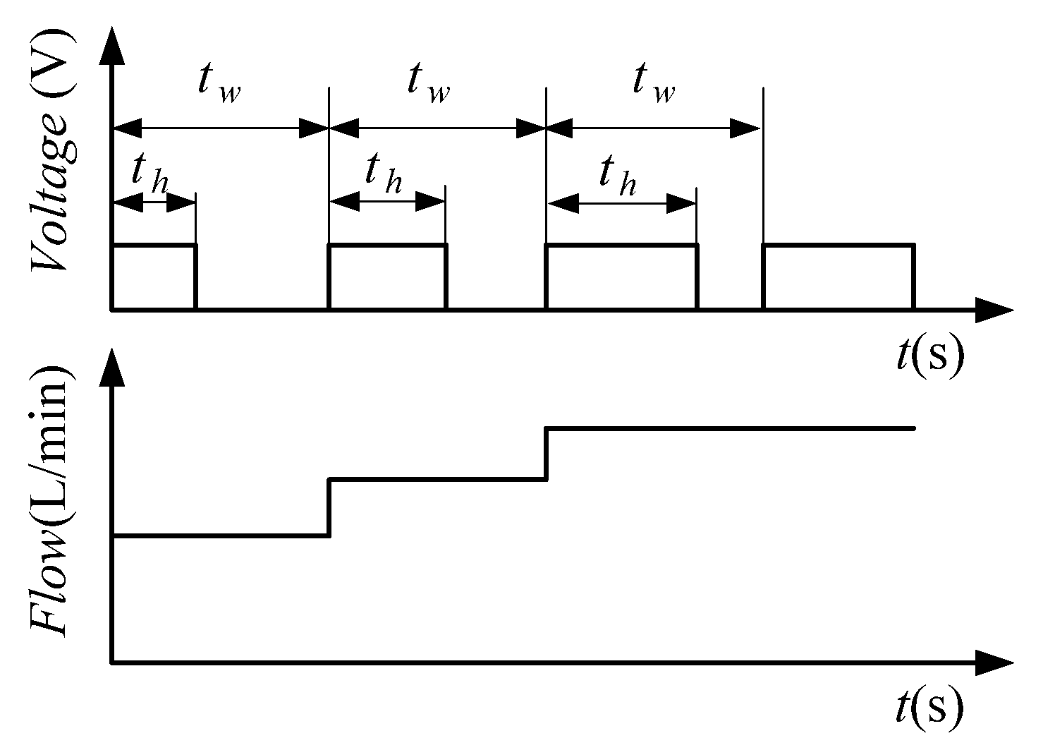 Actuators 10 00179 g003 550