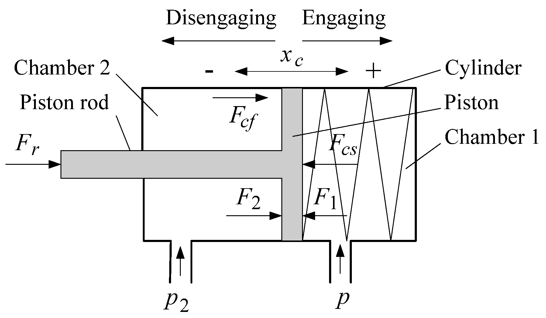 Actuators 10 00179 g005 550