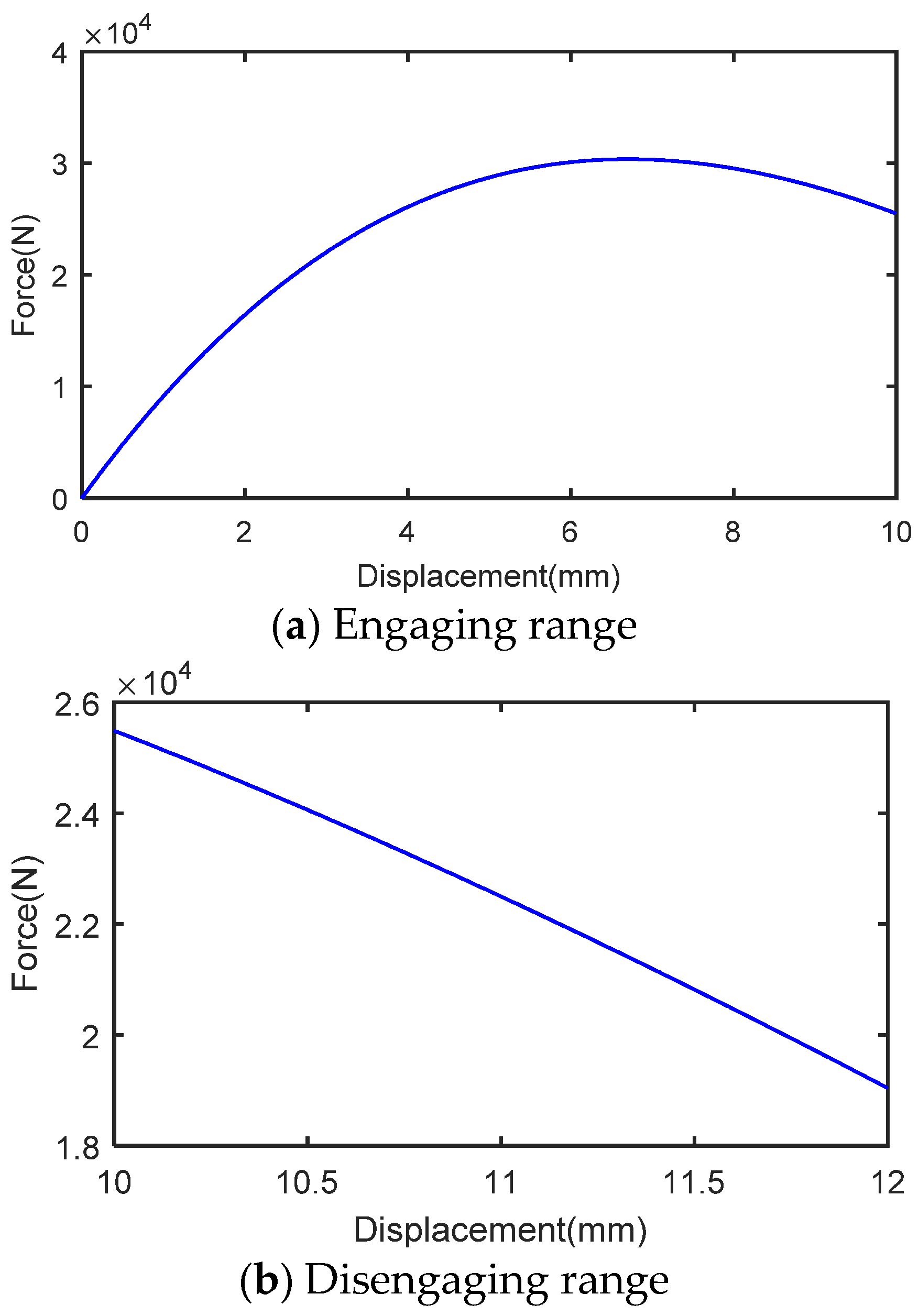Actuators 10 00179 g006 550