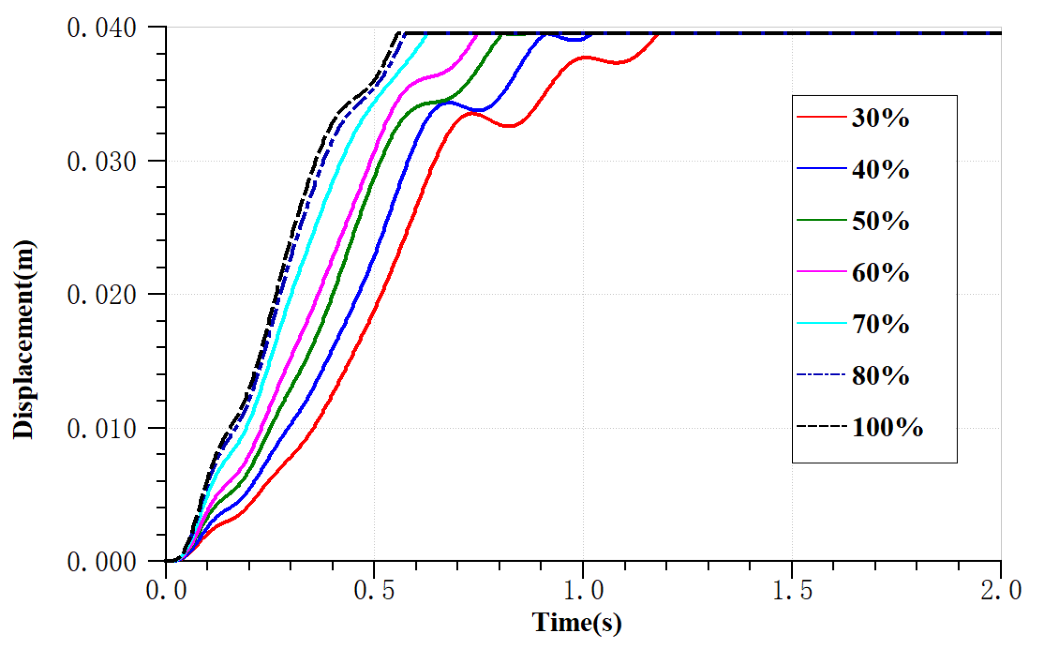 Actuators 10 00179 g010 550