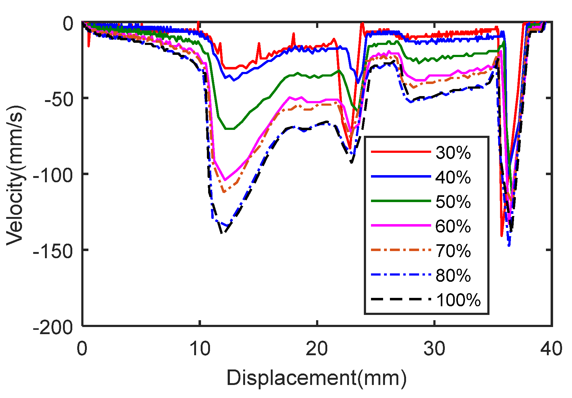 Actuators 10 00179 g013 550