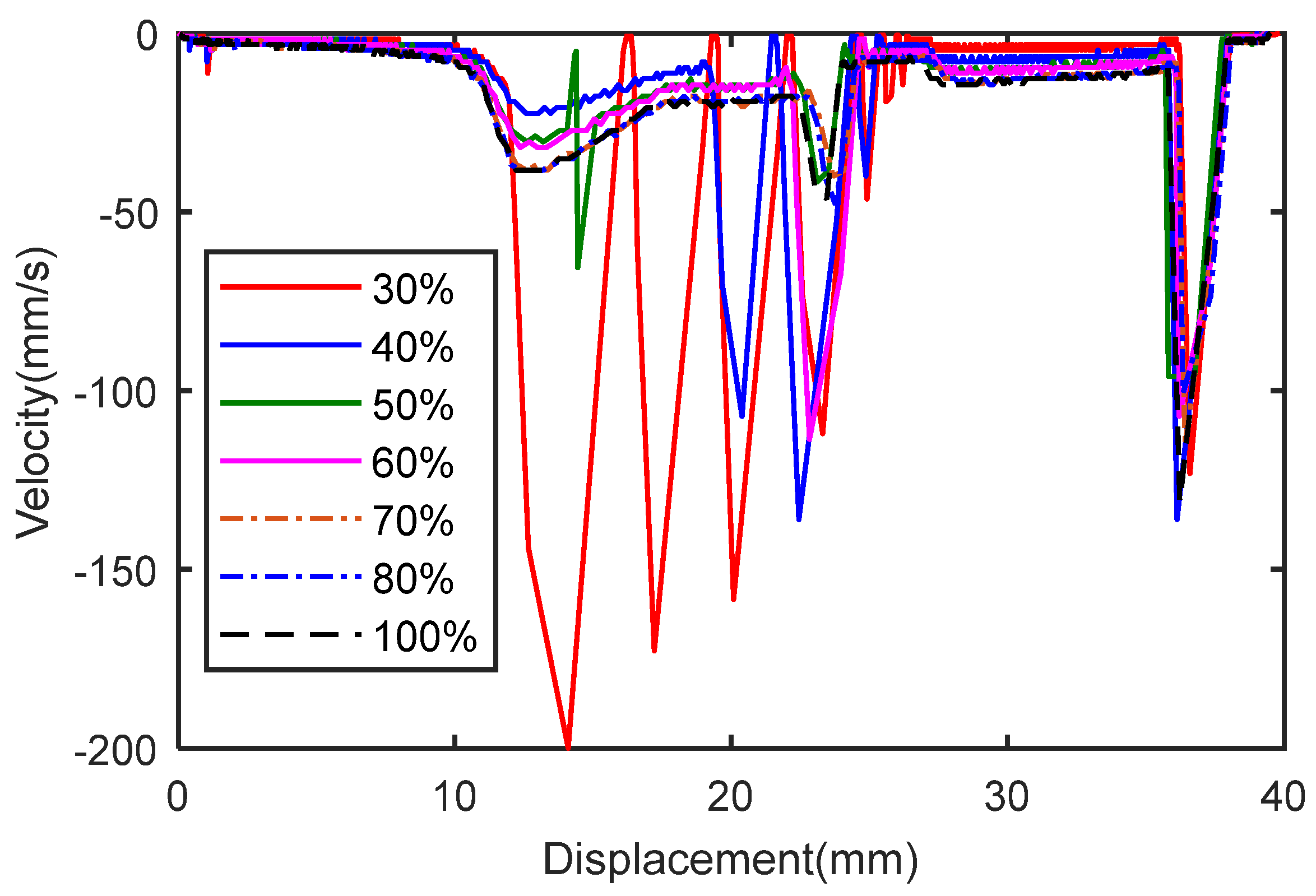Actuators 10 00179 g015 550