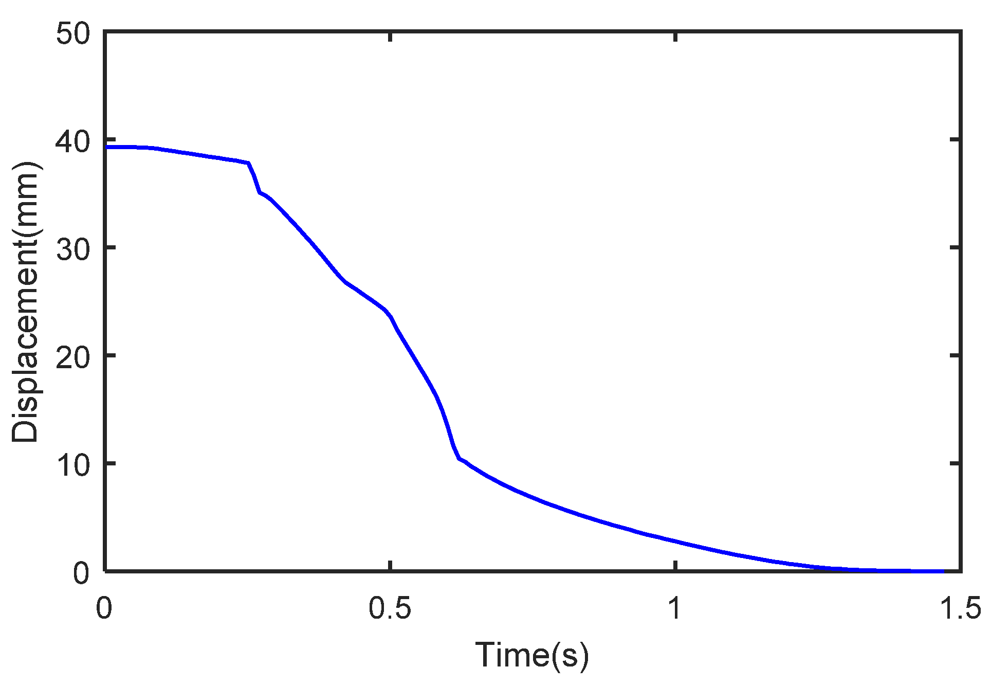 Actuators 10 00179 g016 550