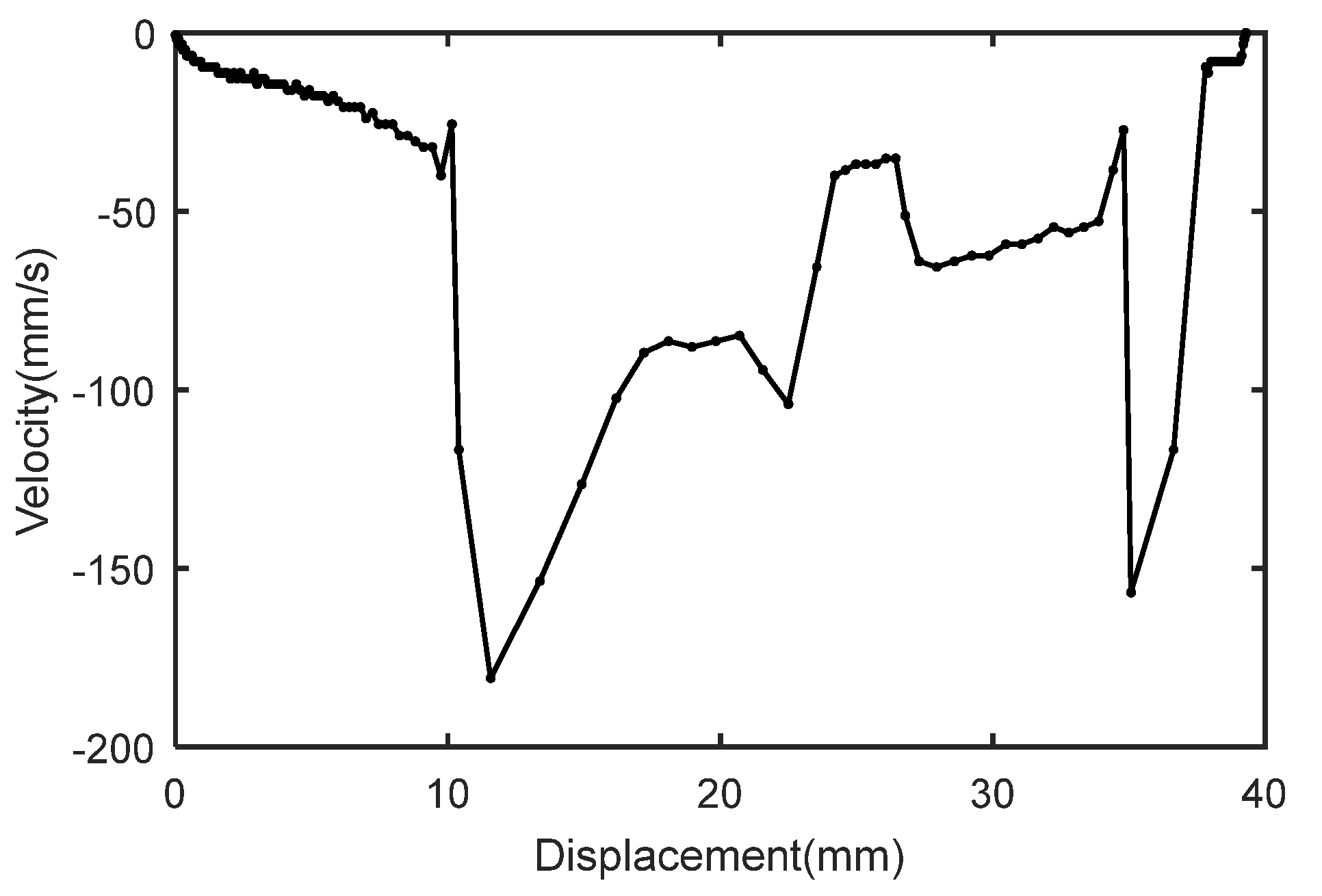 Actuators 10 00179 g017 550