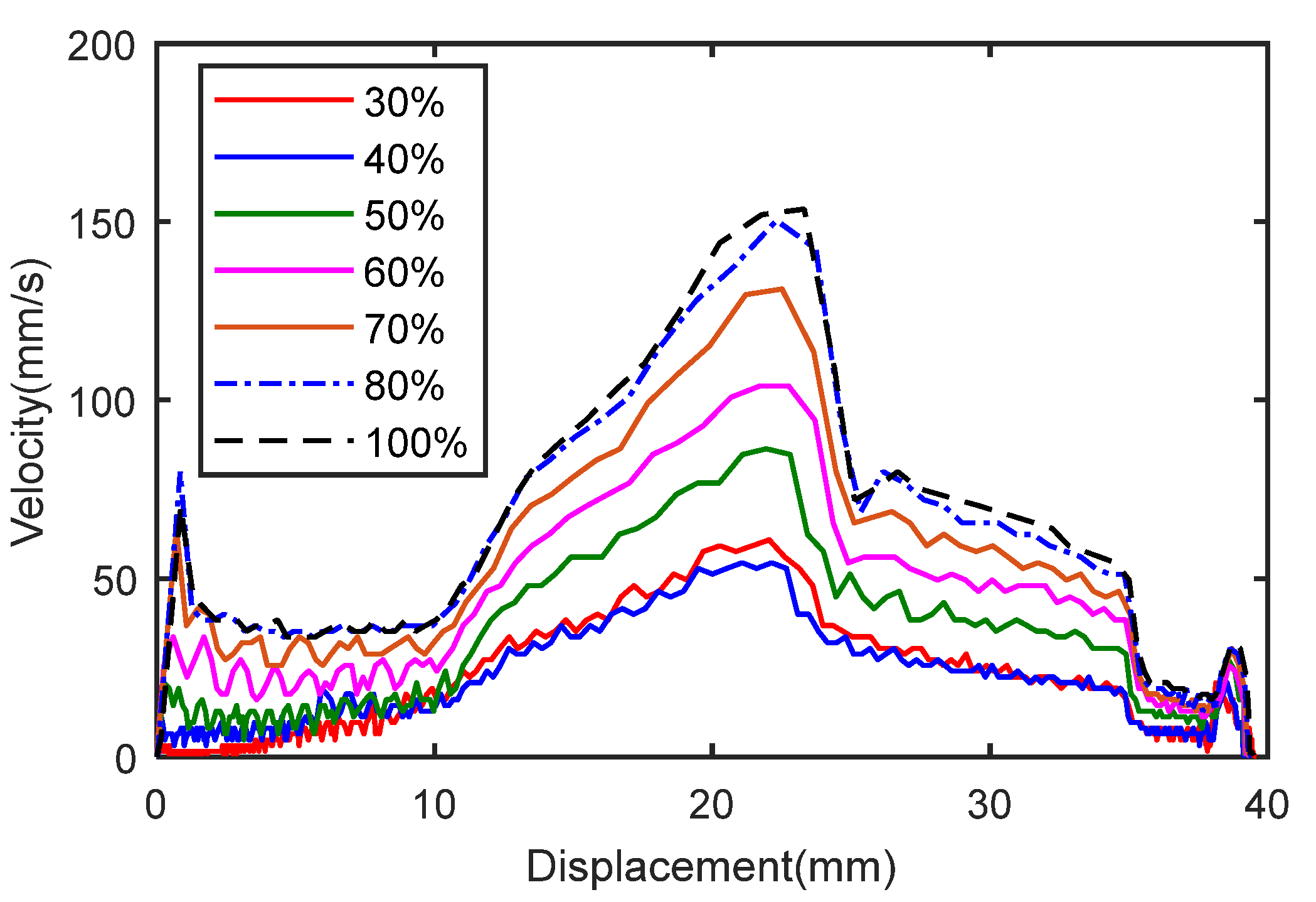 Actuators 10 00179 g019 550