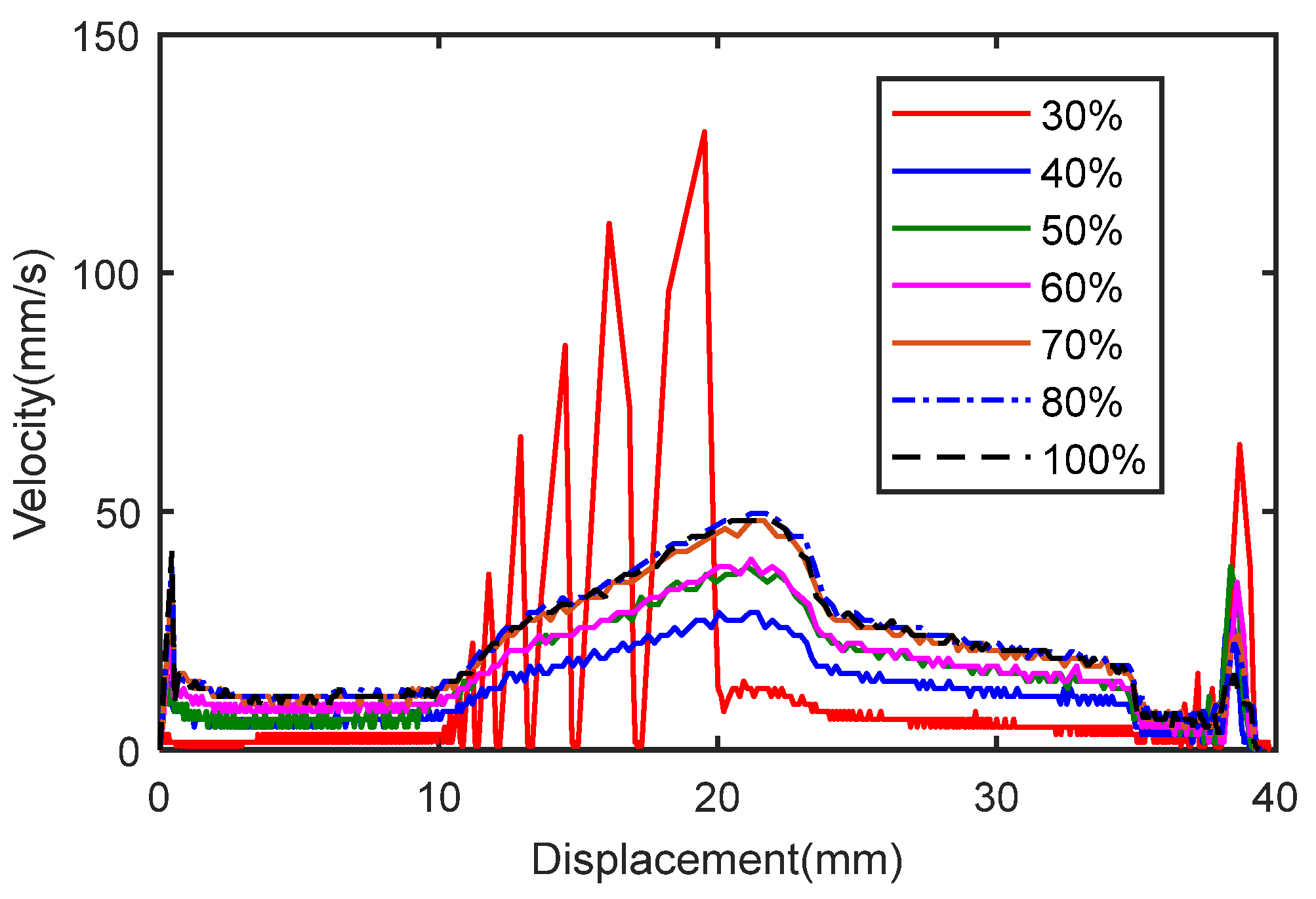 Actuators 10 00179 g021 550