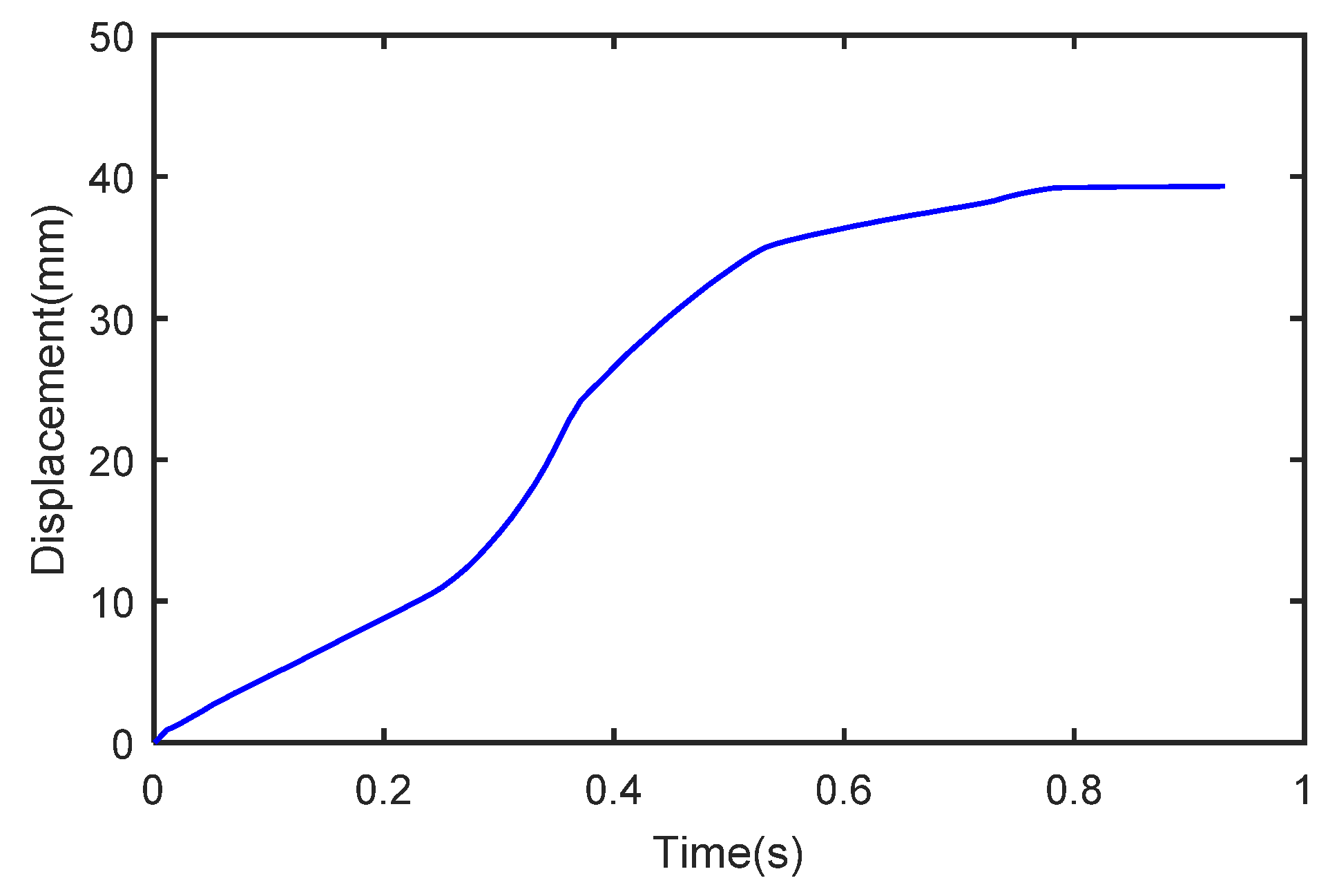 Actuators 10 00179 g022 550