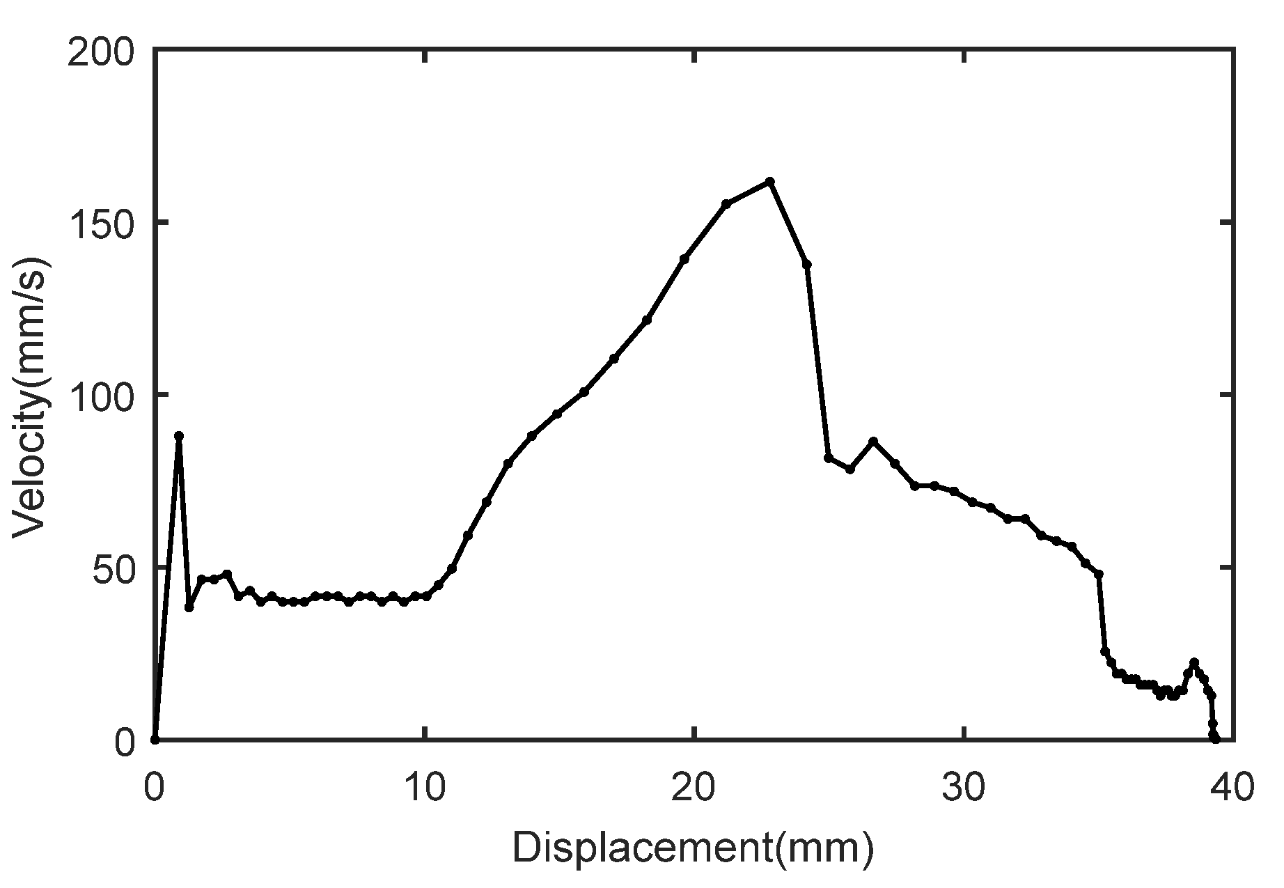 Actuators 10 00179 g023 550