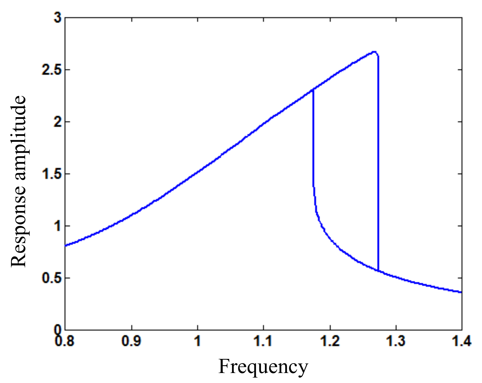Actuators 10 00180 g003 550